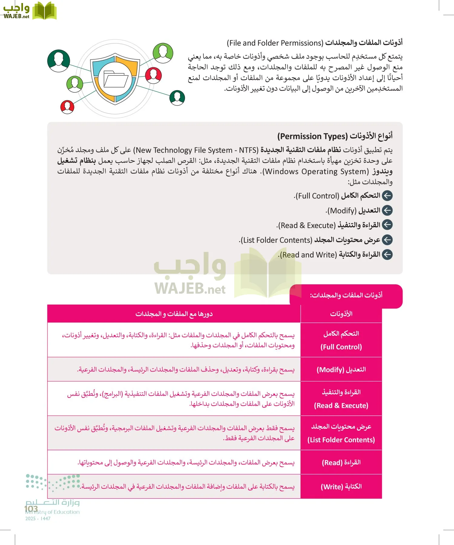 التقنية الرقمية page-102
