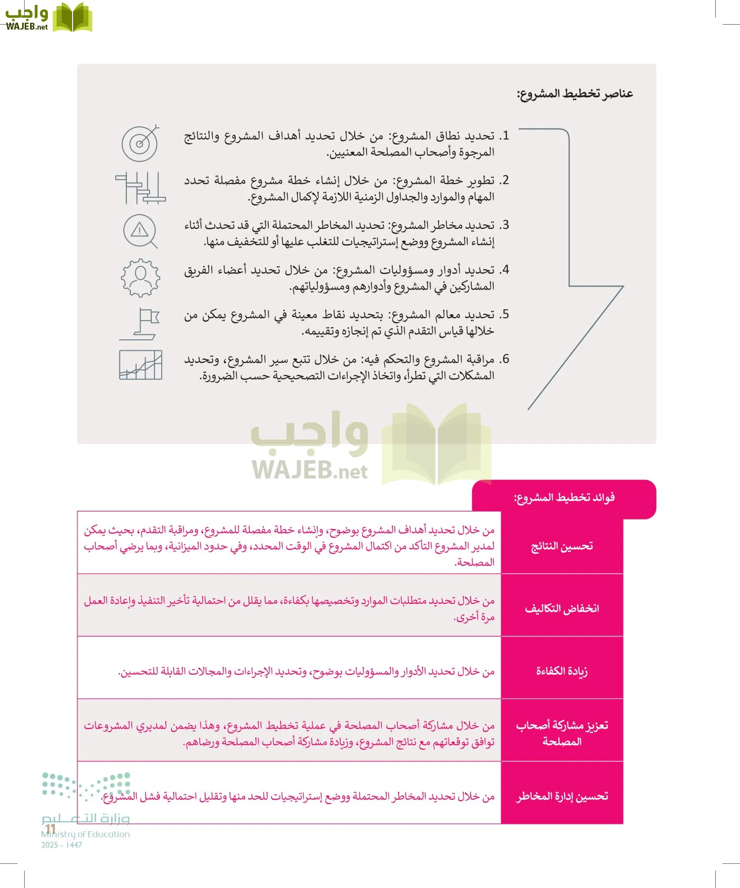 التقنية الرقمية page-10
