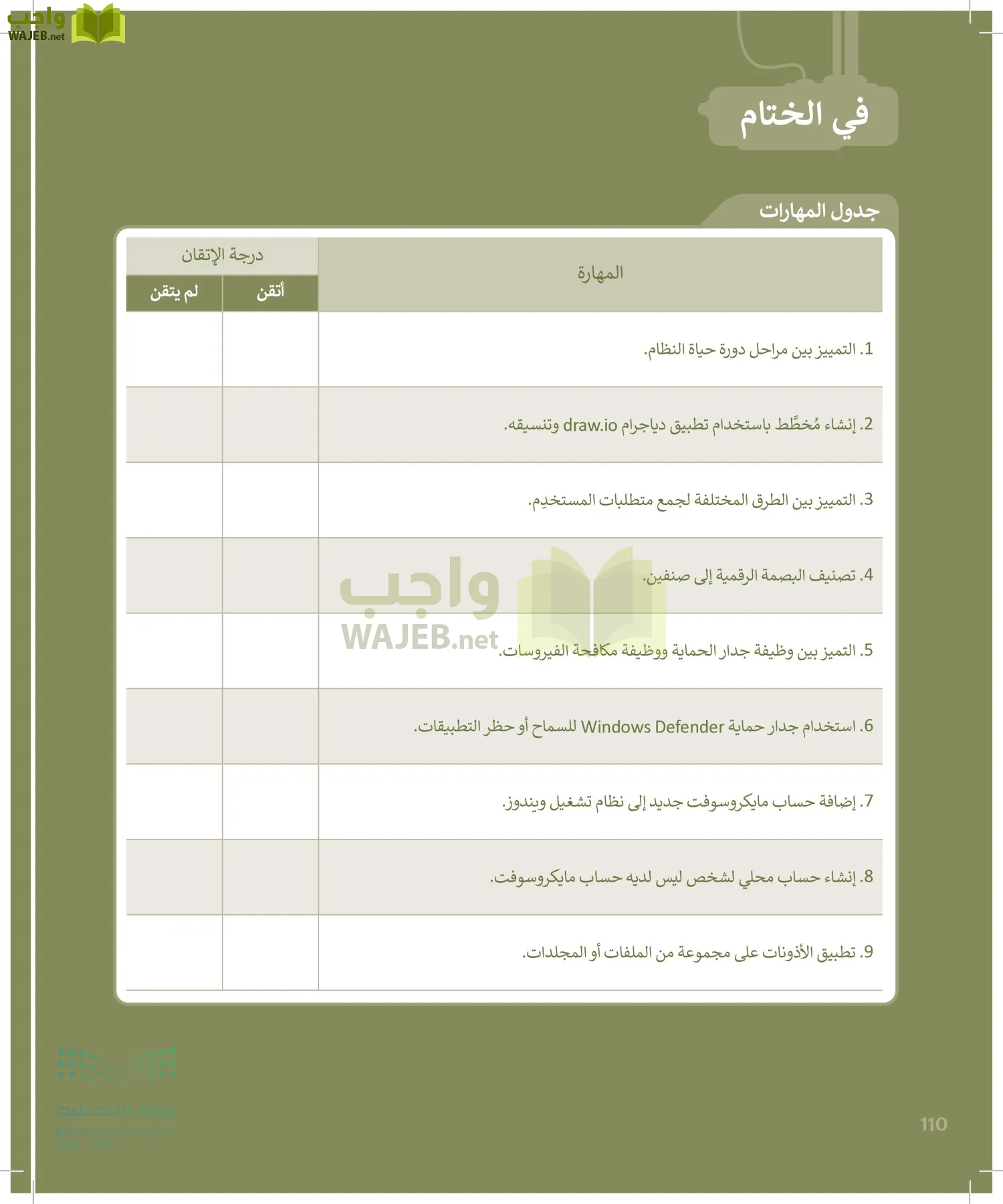 التقنية الرقمية page-109
