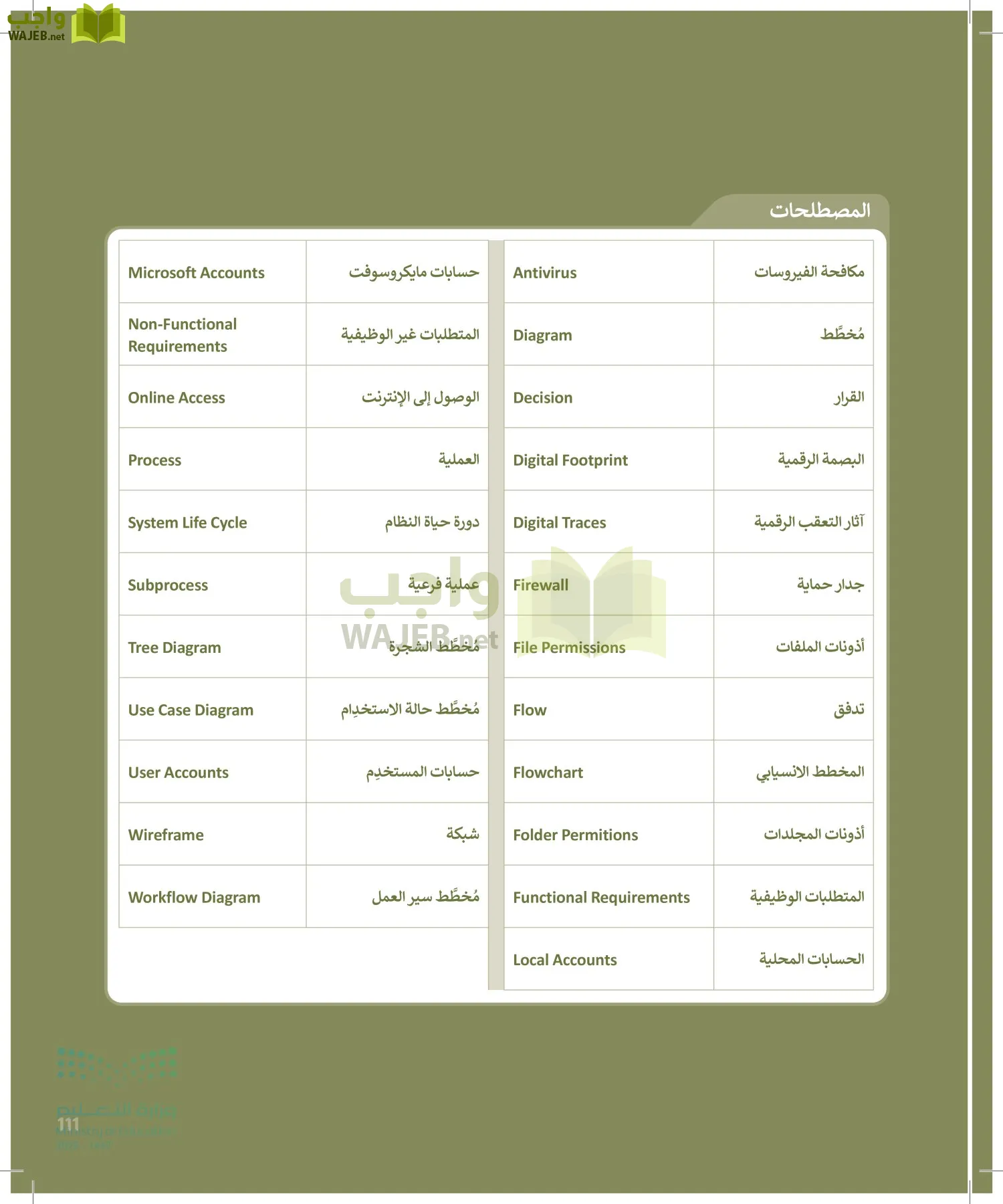التقنية الرقمية page-110