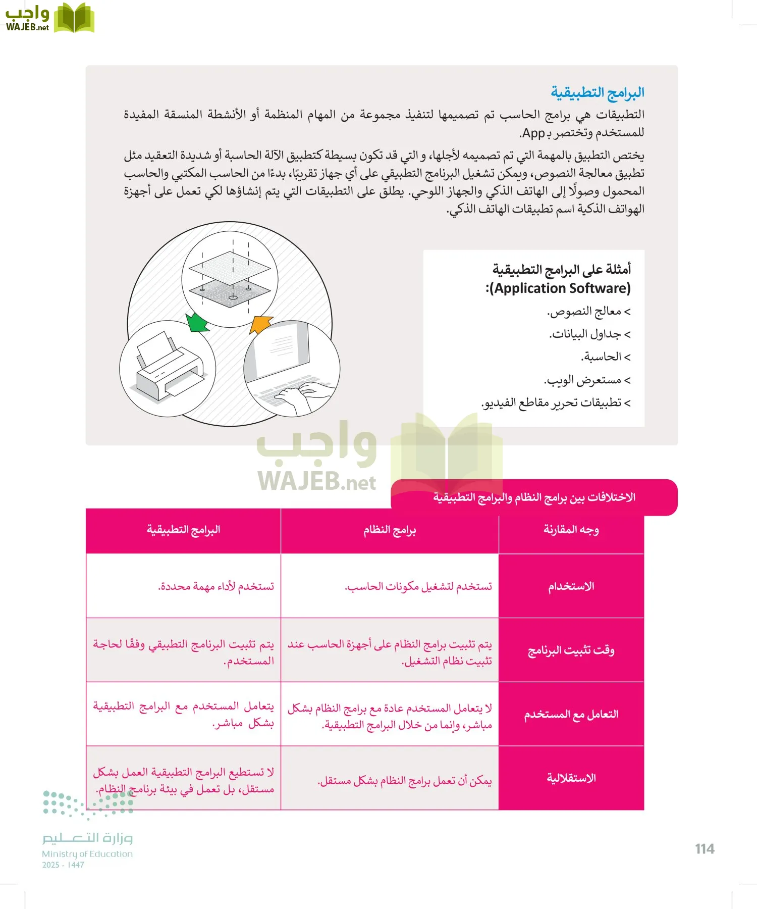 التقنية الرقمية page-113