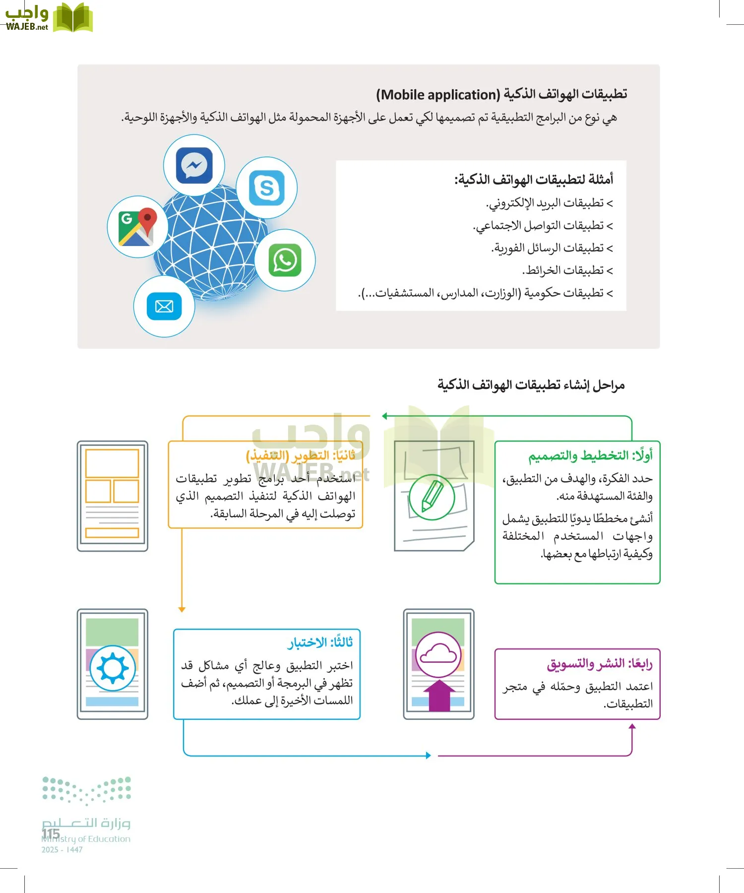 التقنية الرقمية page-114
