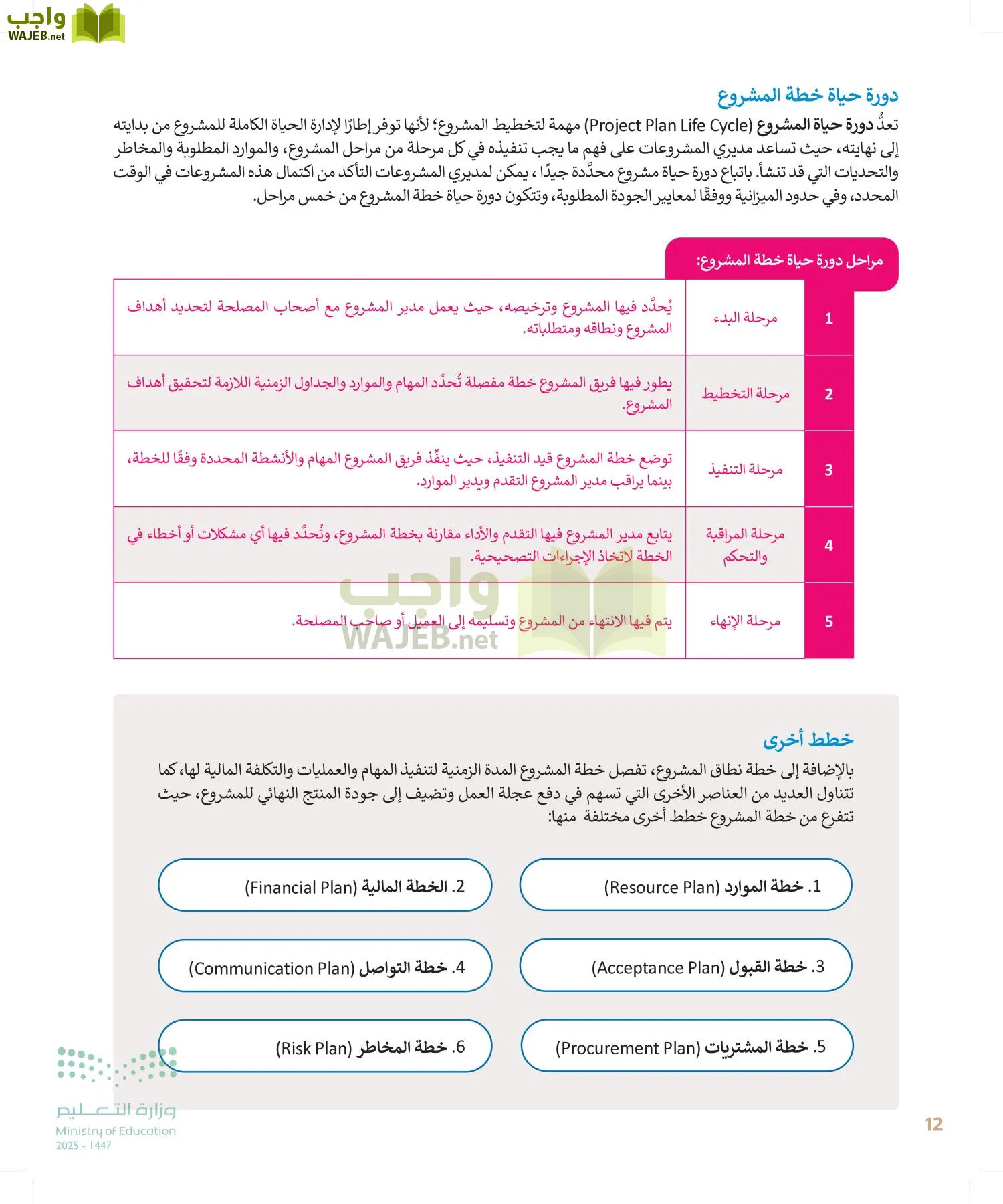 التقنية الرقمية page-11
