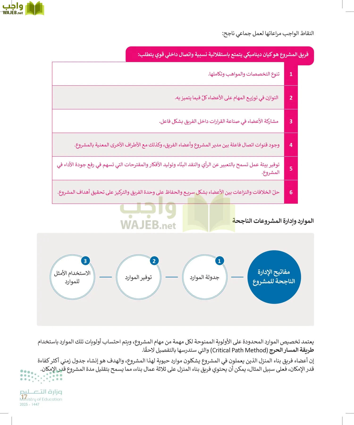 التقنية الرقمية page-16