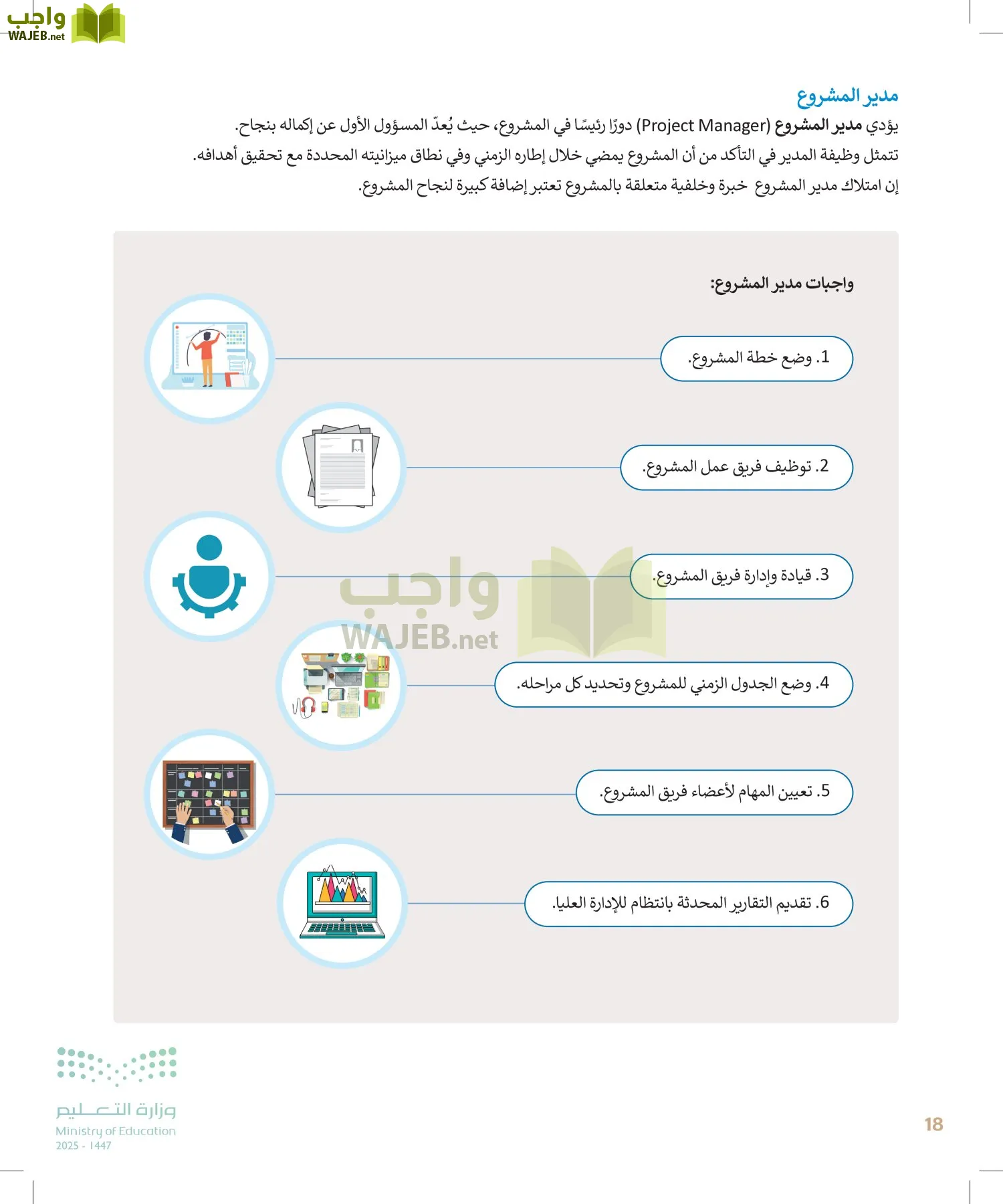 التقنية الرقمية page-17