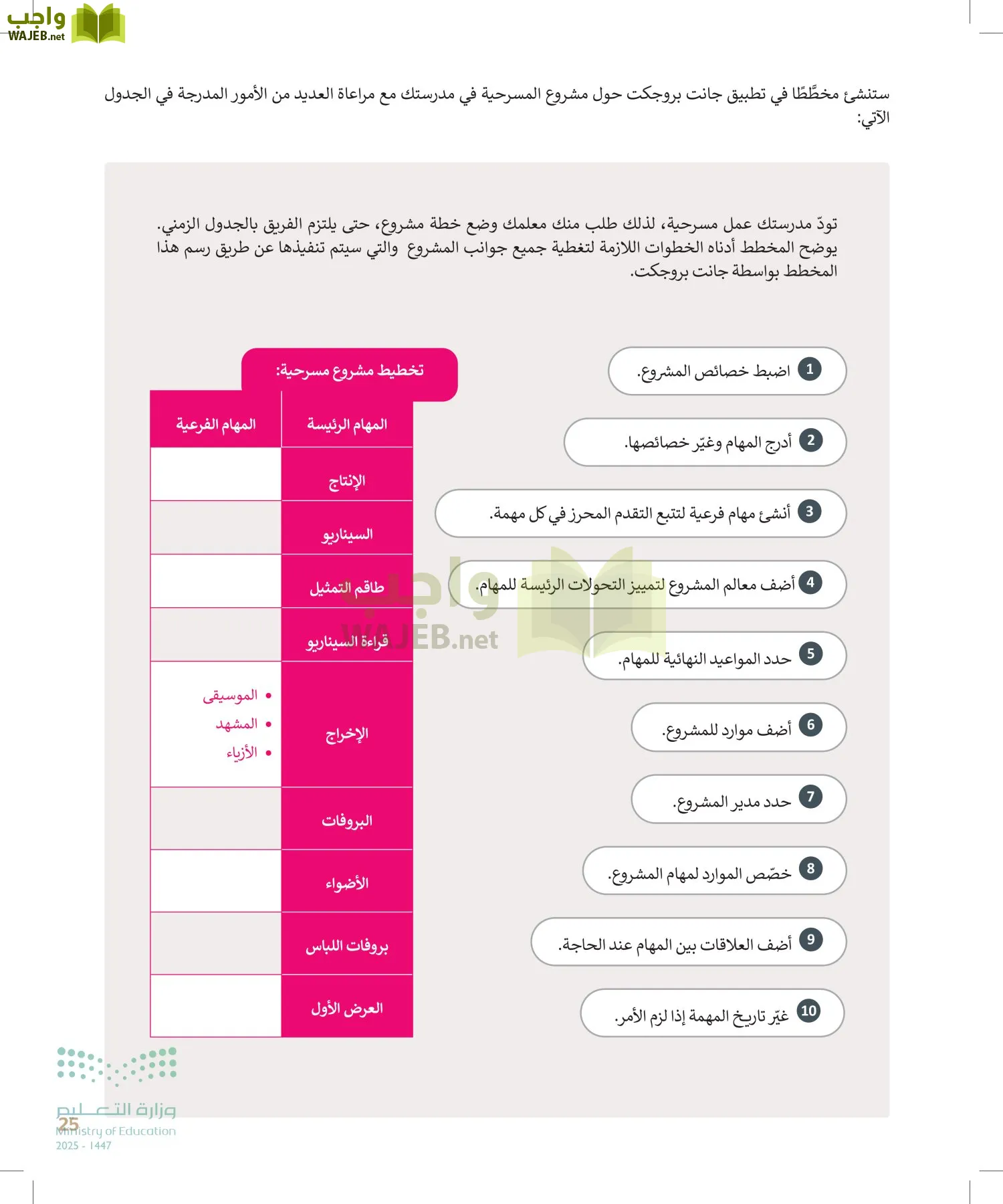 التقنية الرقمية page-24