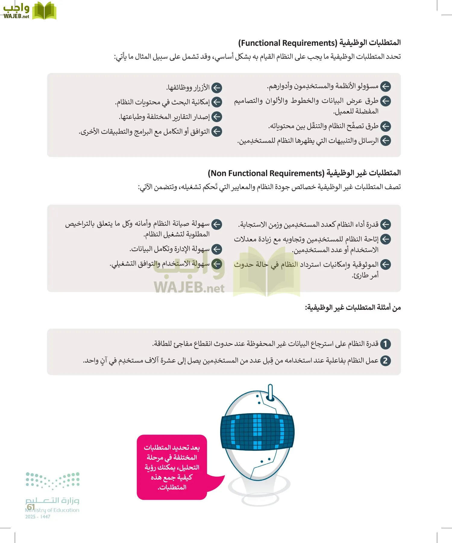 التقنية الرقمية page-60