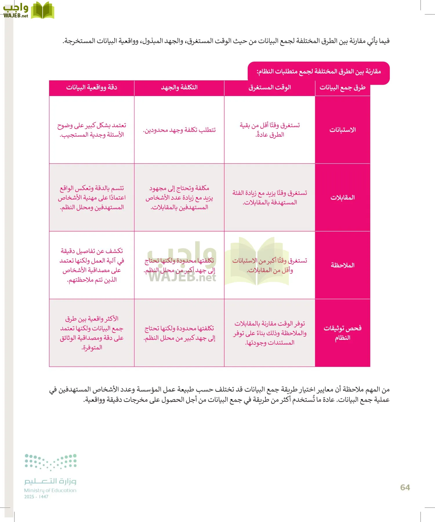 التقنية الرقمية page-63