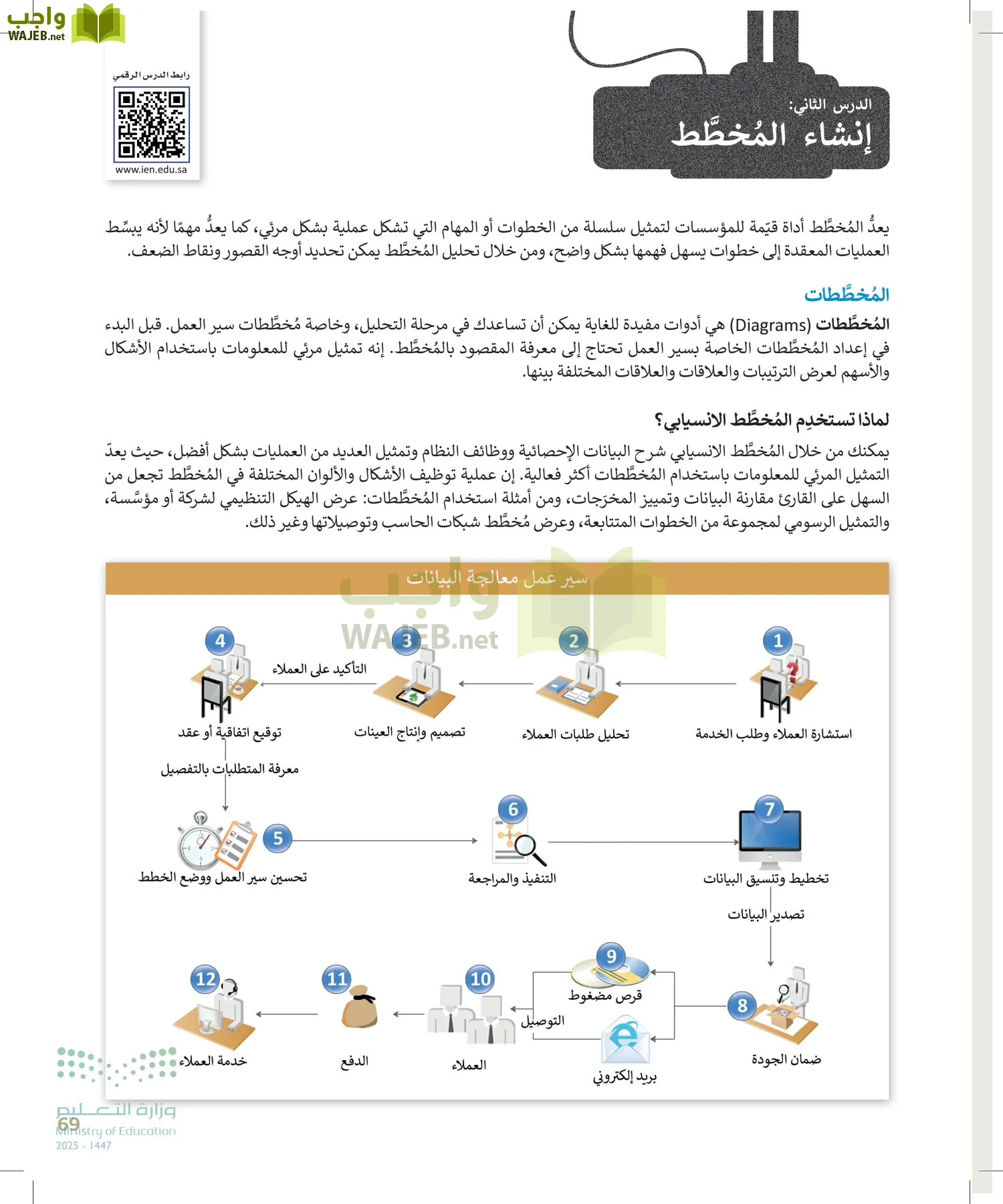 التقنية الرقمية page-68