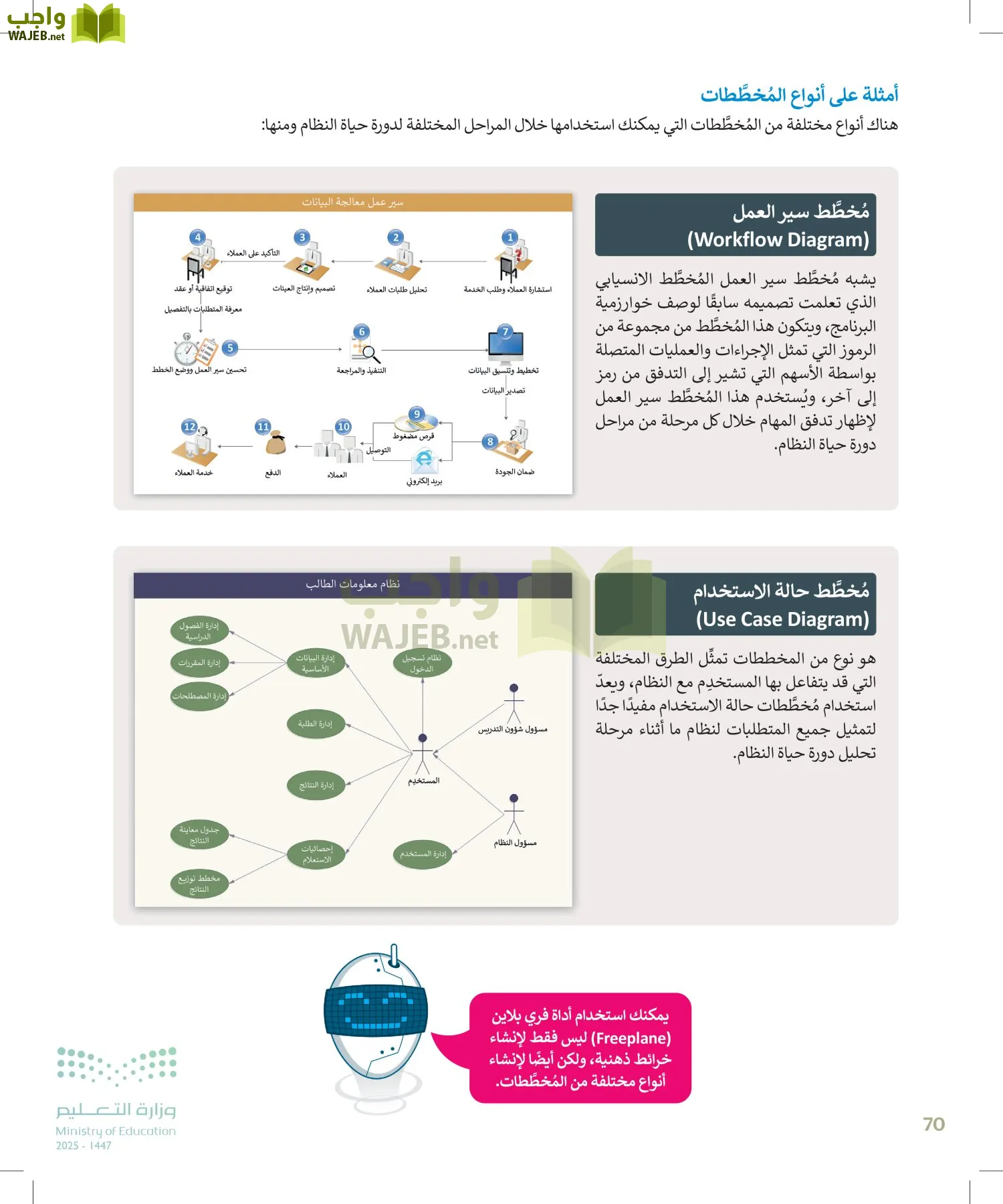 التقنية الرقمية page-69