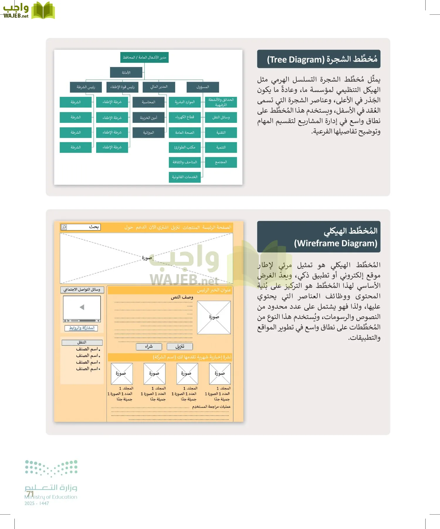 التقنية الرقمية page-70