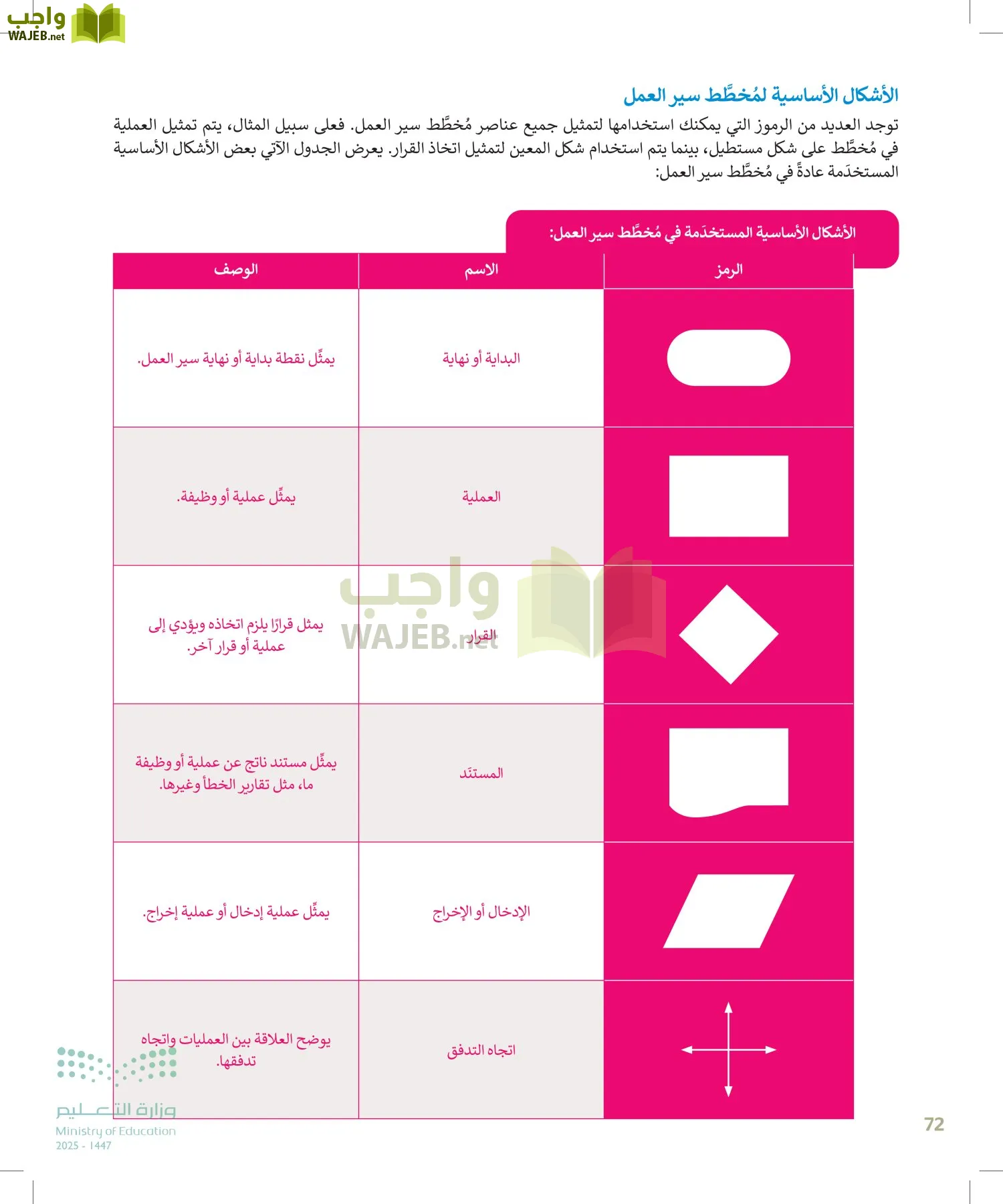 التقنية الرقمية page-71