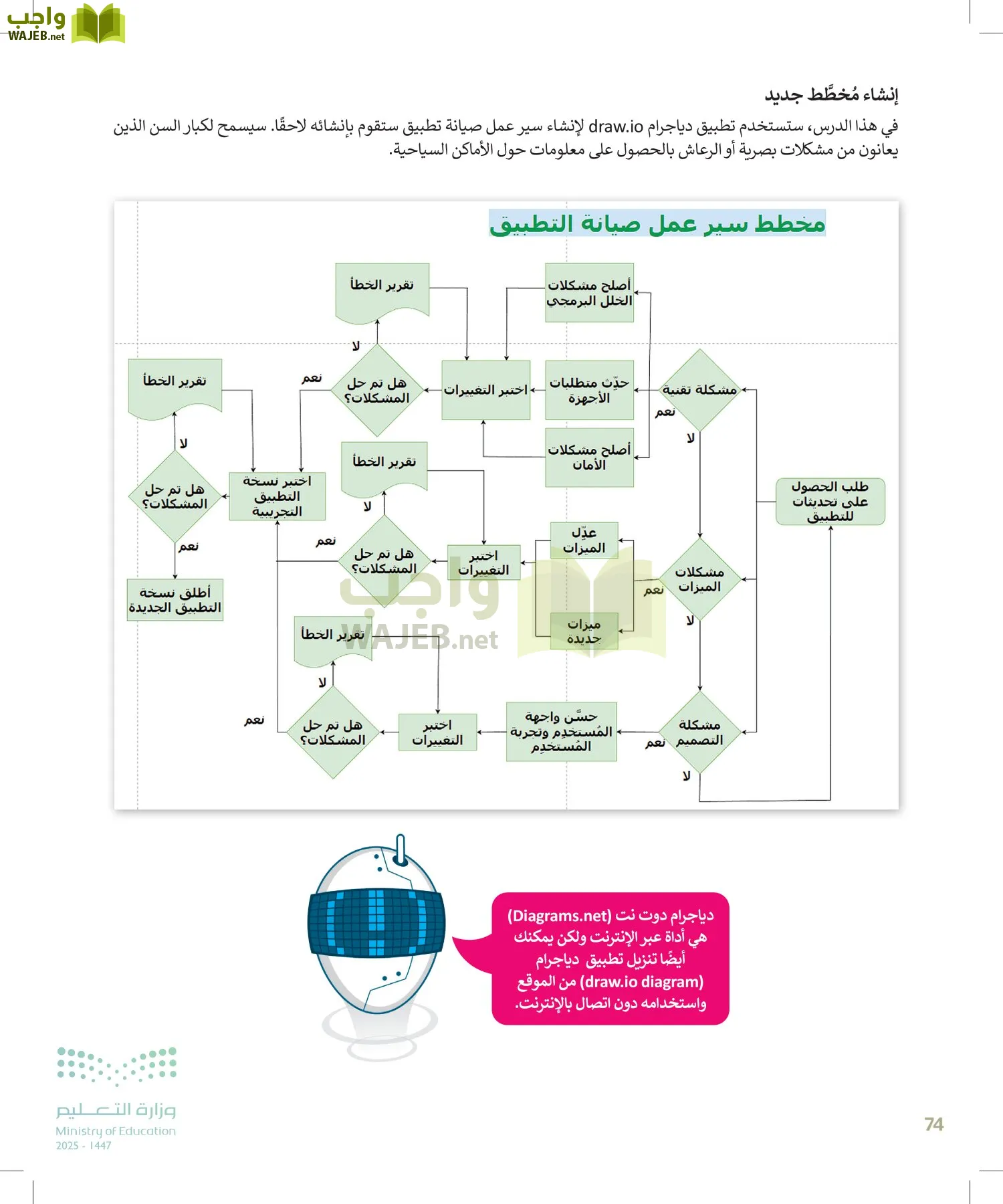 التقنية الرقمية page-73