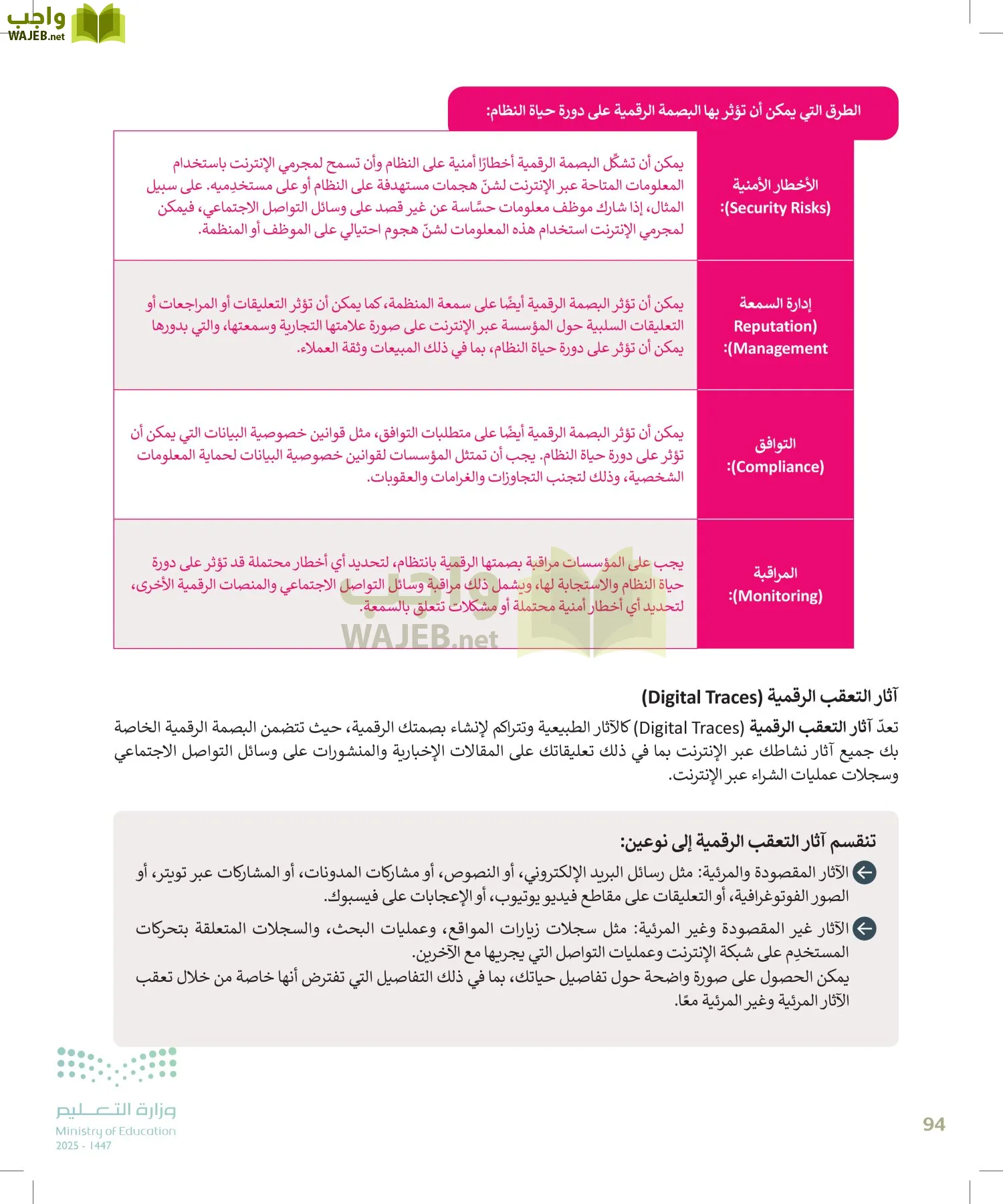 التقنية الرقمية page-93