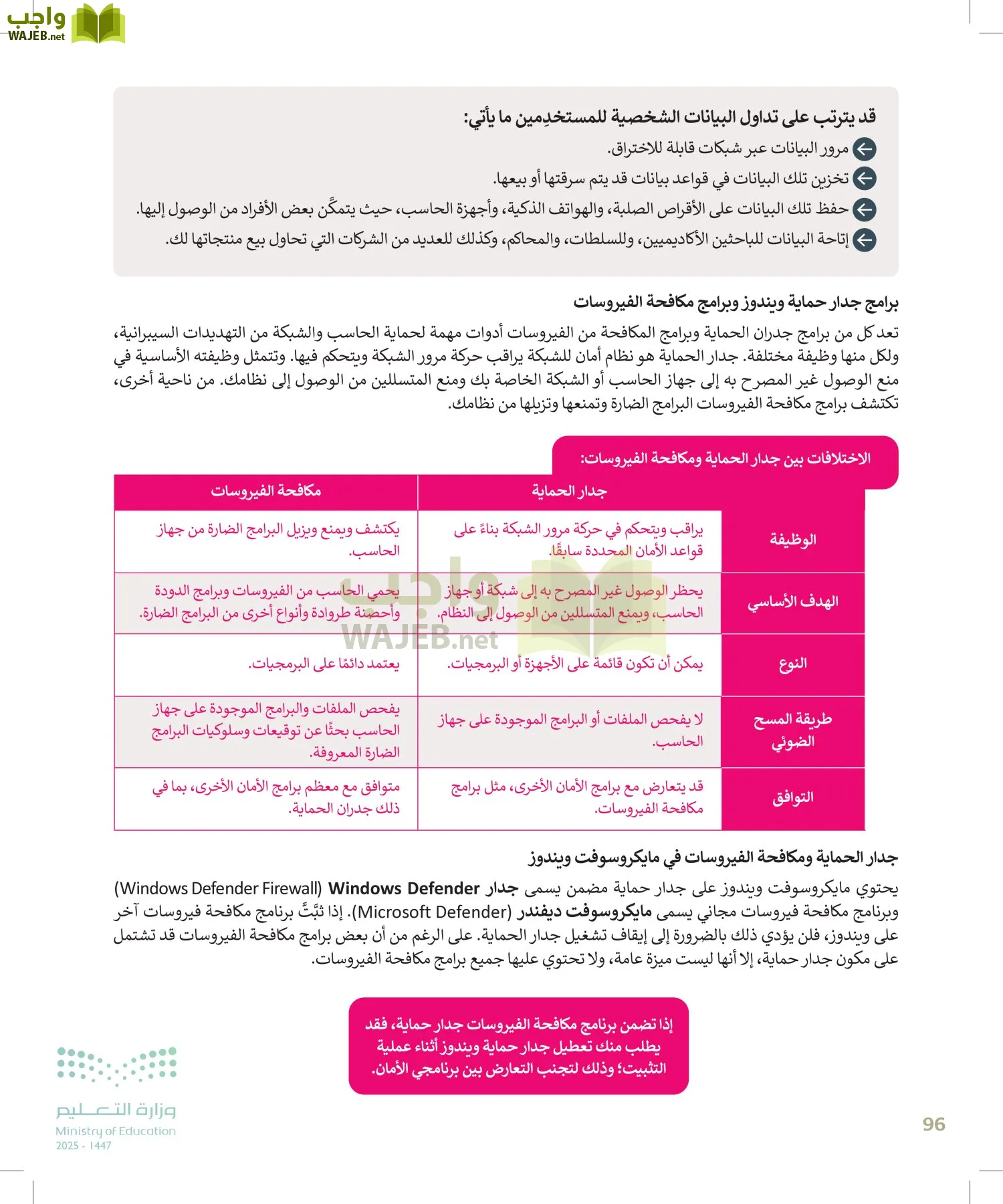 التقنية الرقمية page-95