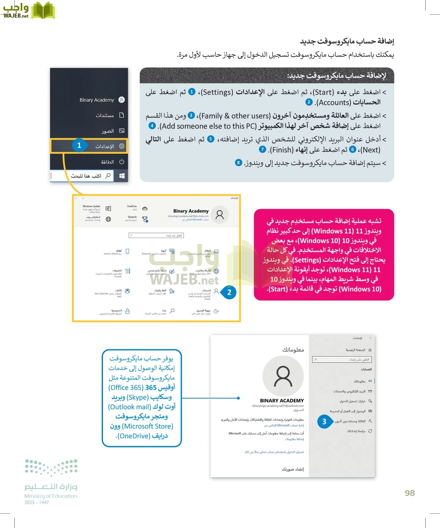 التقنية الرقمية page-97