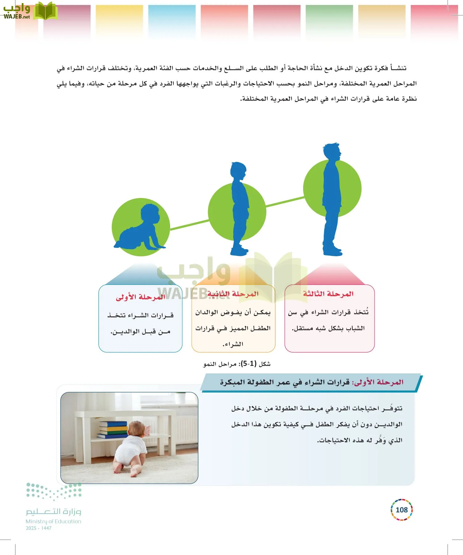 التنمية المستدامة-المجال الاختياري page-107