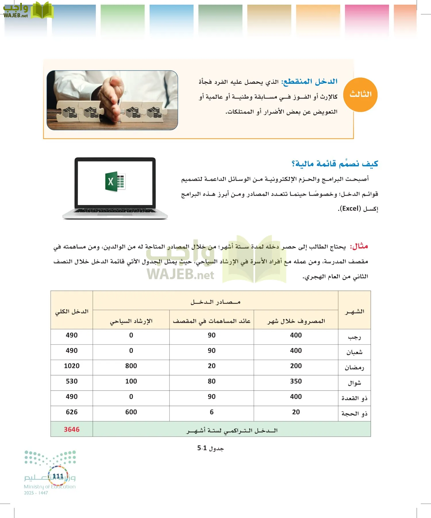 التنمية المستدامة-المجال الاختياري page-110
