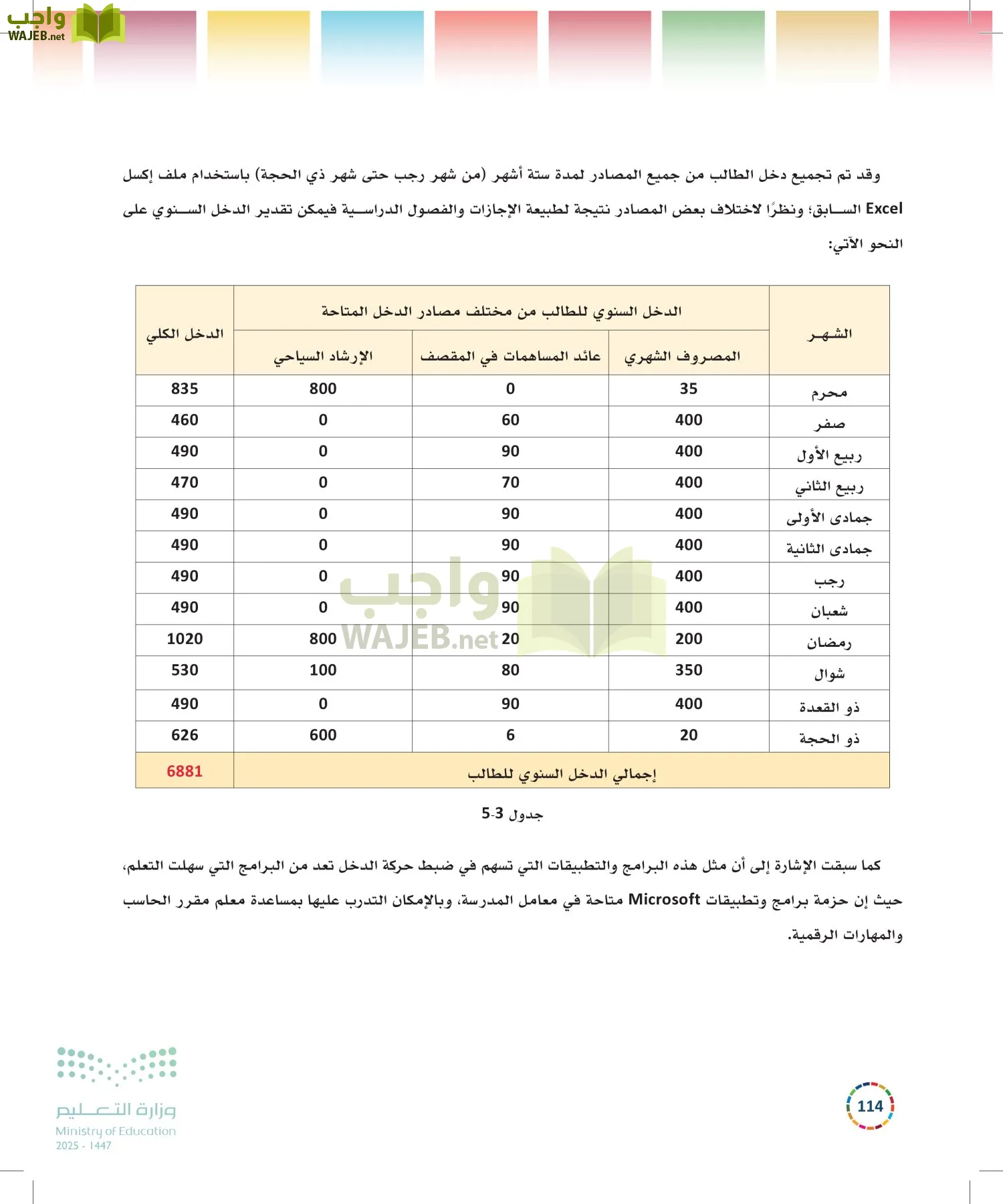 التنمية المستدامة-المجال الاختياري page-113