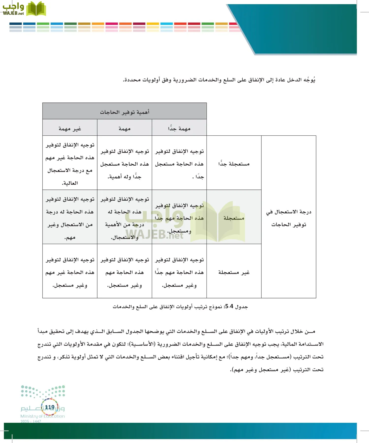 التنمية المستدامة-المجال الاختياري page-118
