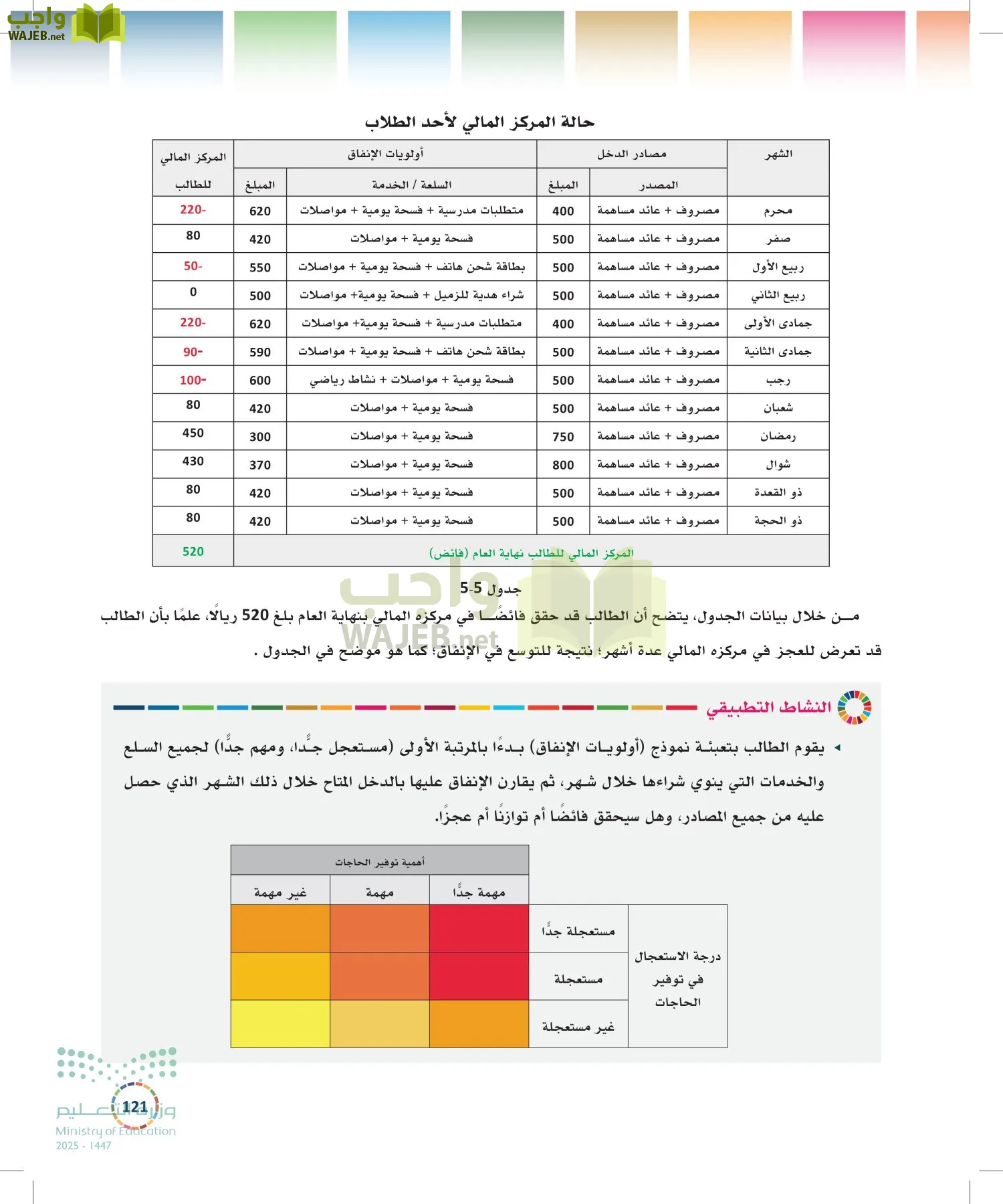 التنمية المستدامة-المجال الاختياري page-120