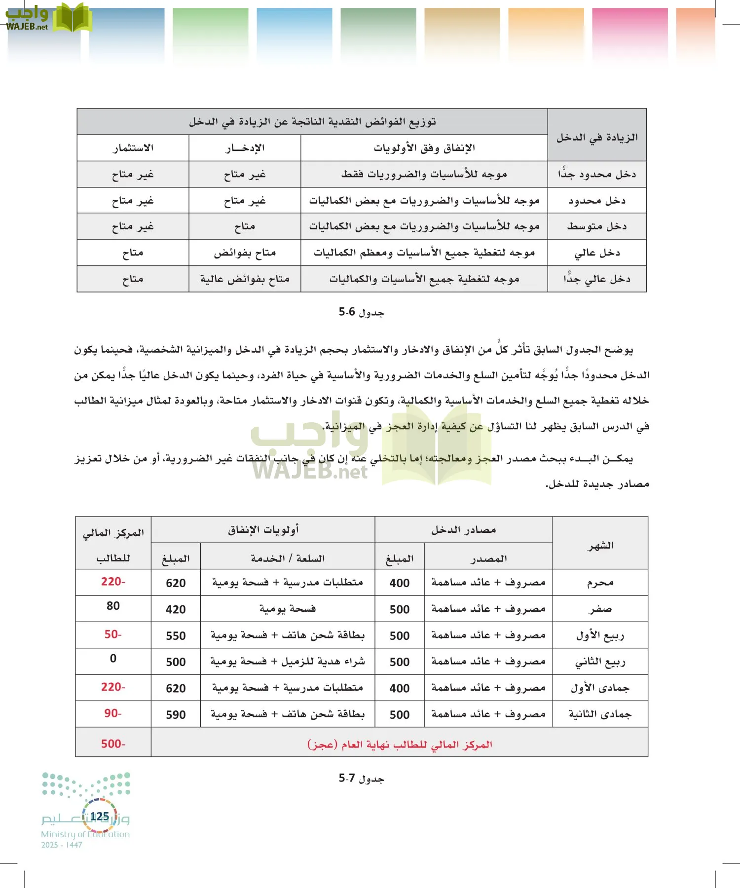 التنمية المستدامة-المجال الاختياري page-124