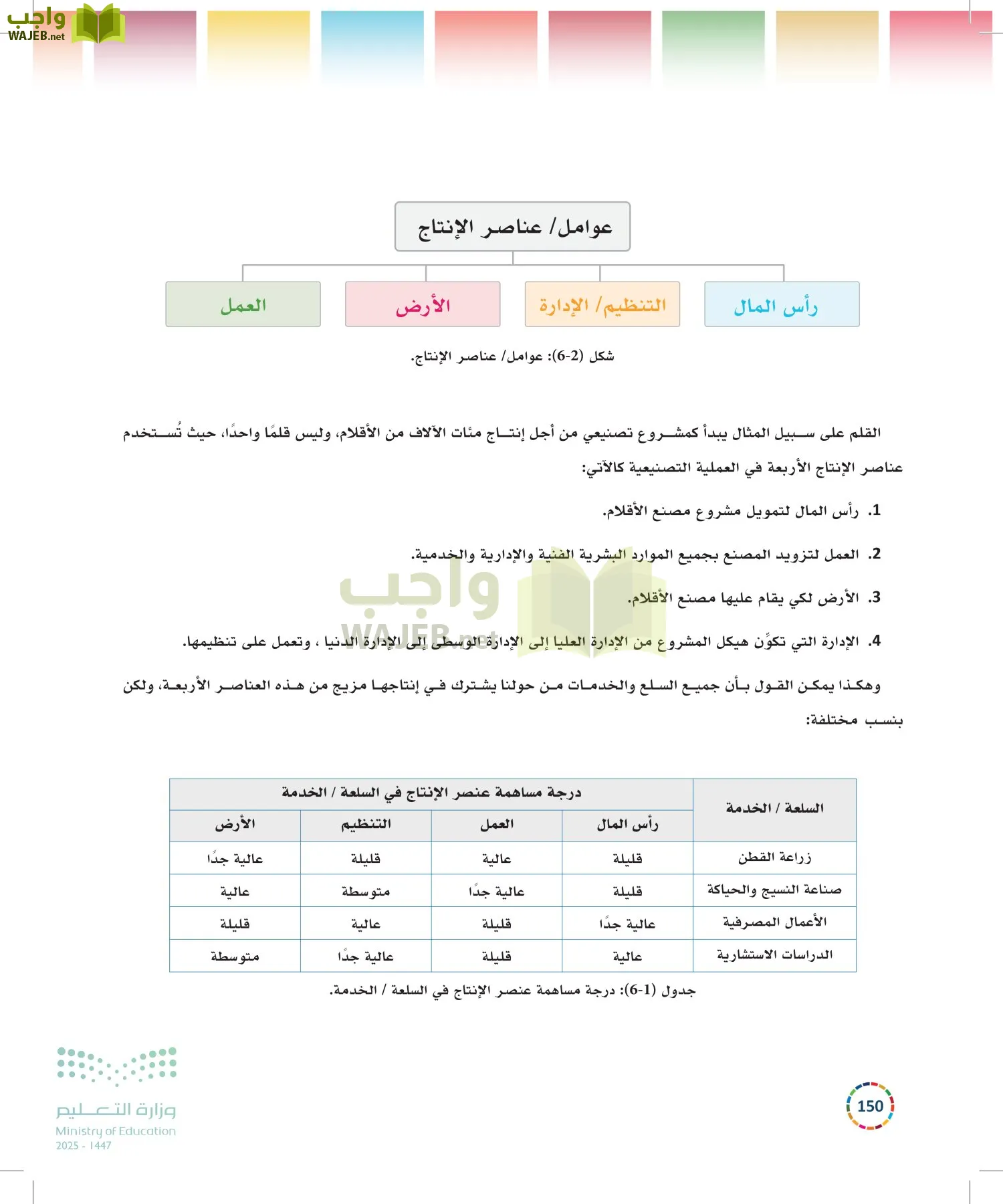 التنمية المستدامة-المجال الاختياري page-149