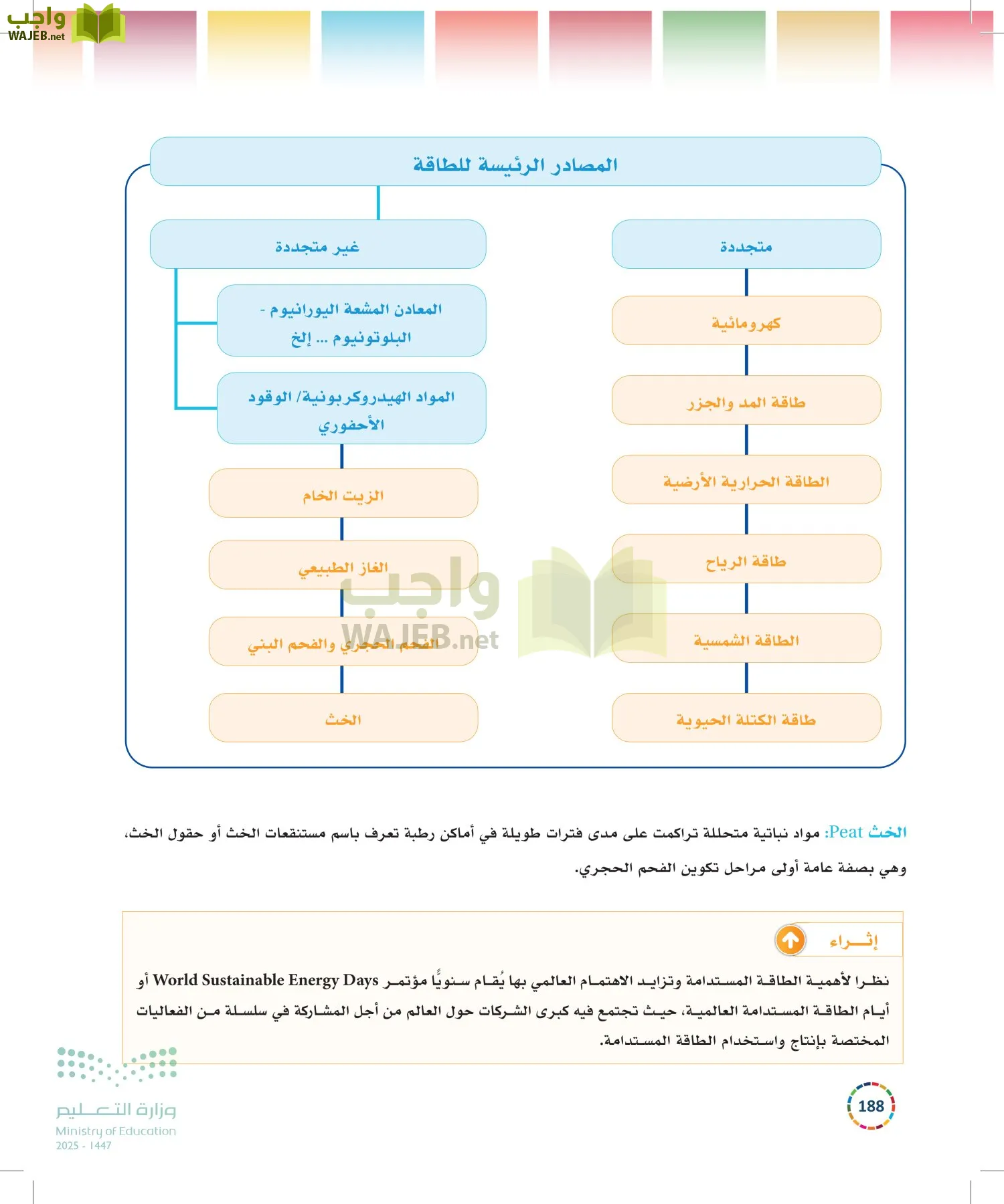 التنمية المستدامة-المجال الاختياري page-187