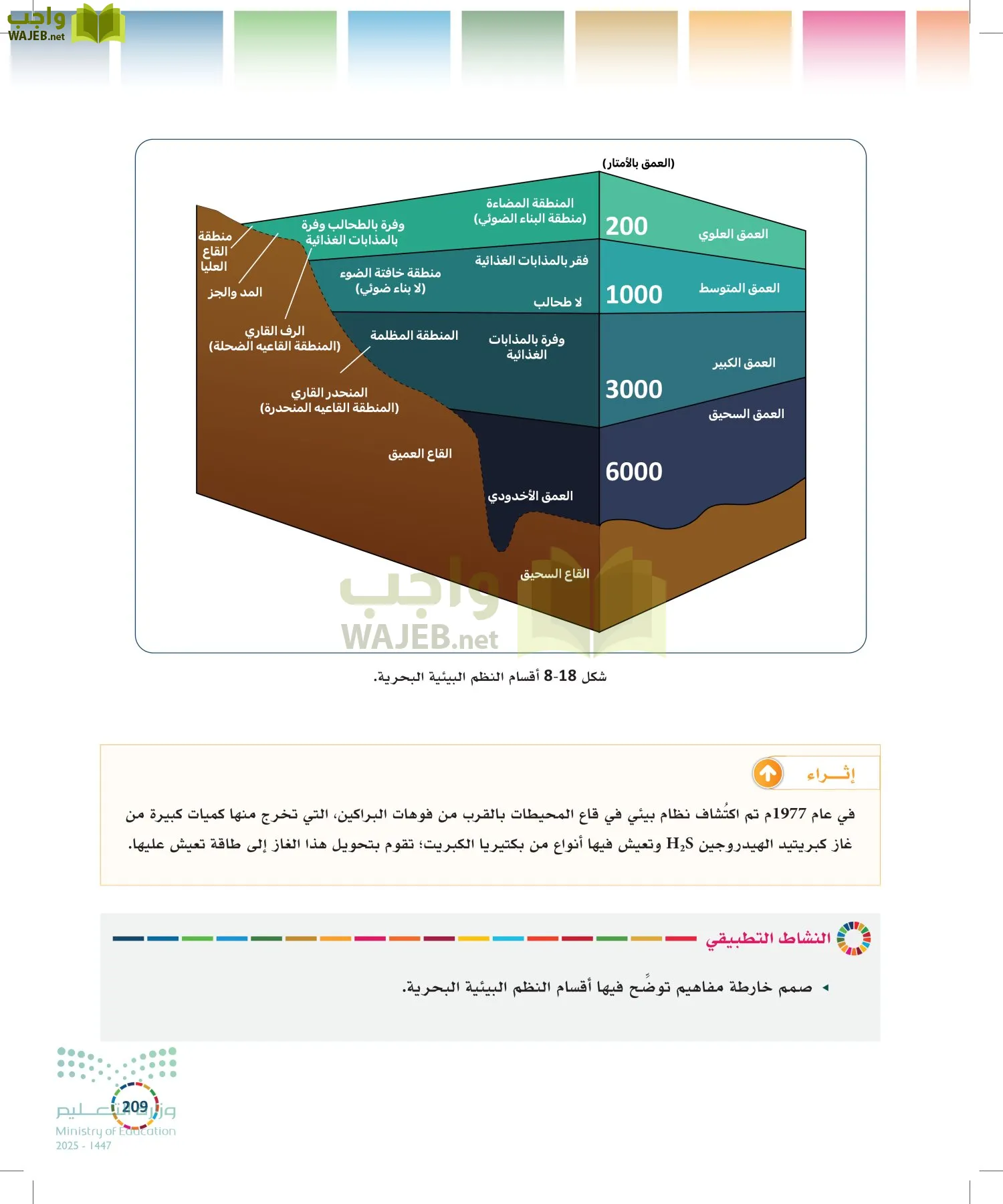 التنمية المستدامة-المجال الاختياري page-208