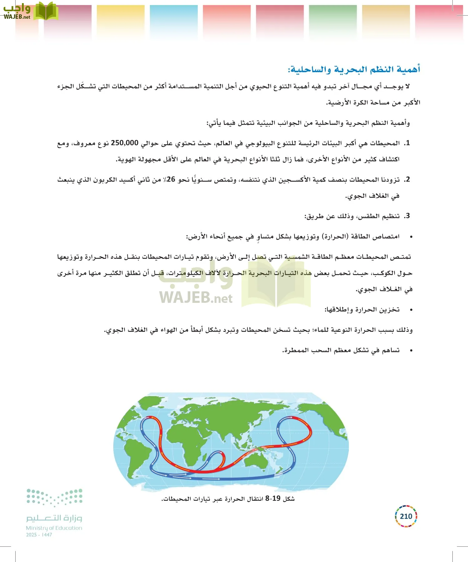 التنمية المستدامة-المجال الاختياري page-209