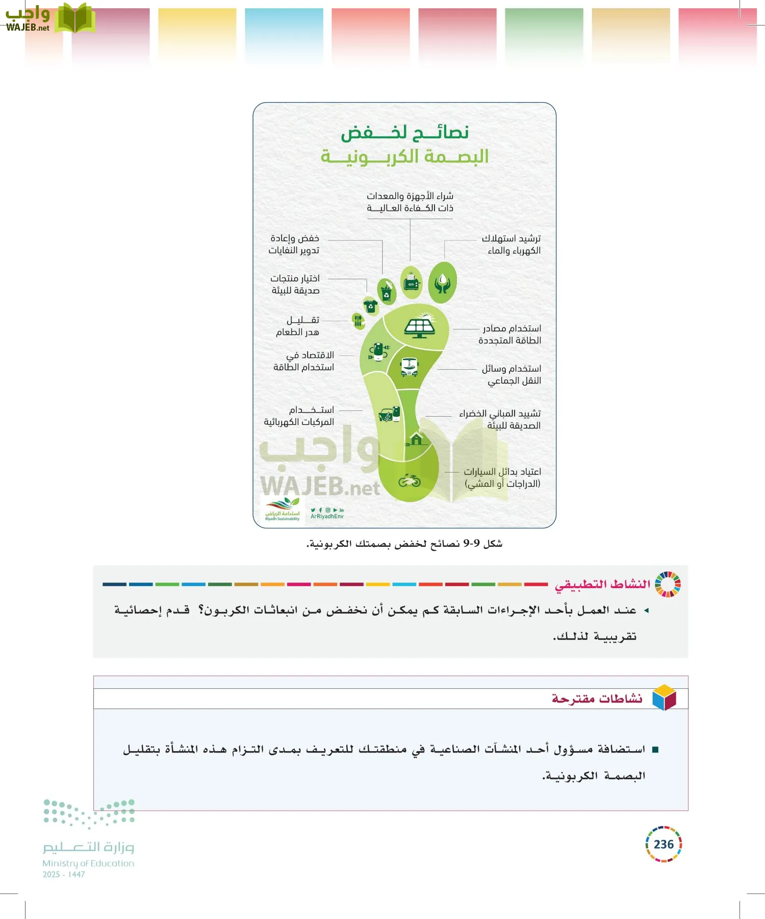 التنمية المستدامة-المجال الاختياري page-235