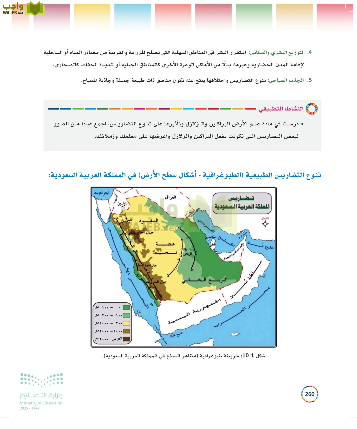 التنمية المستدامة-المجال الاختياري page-259