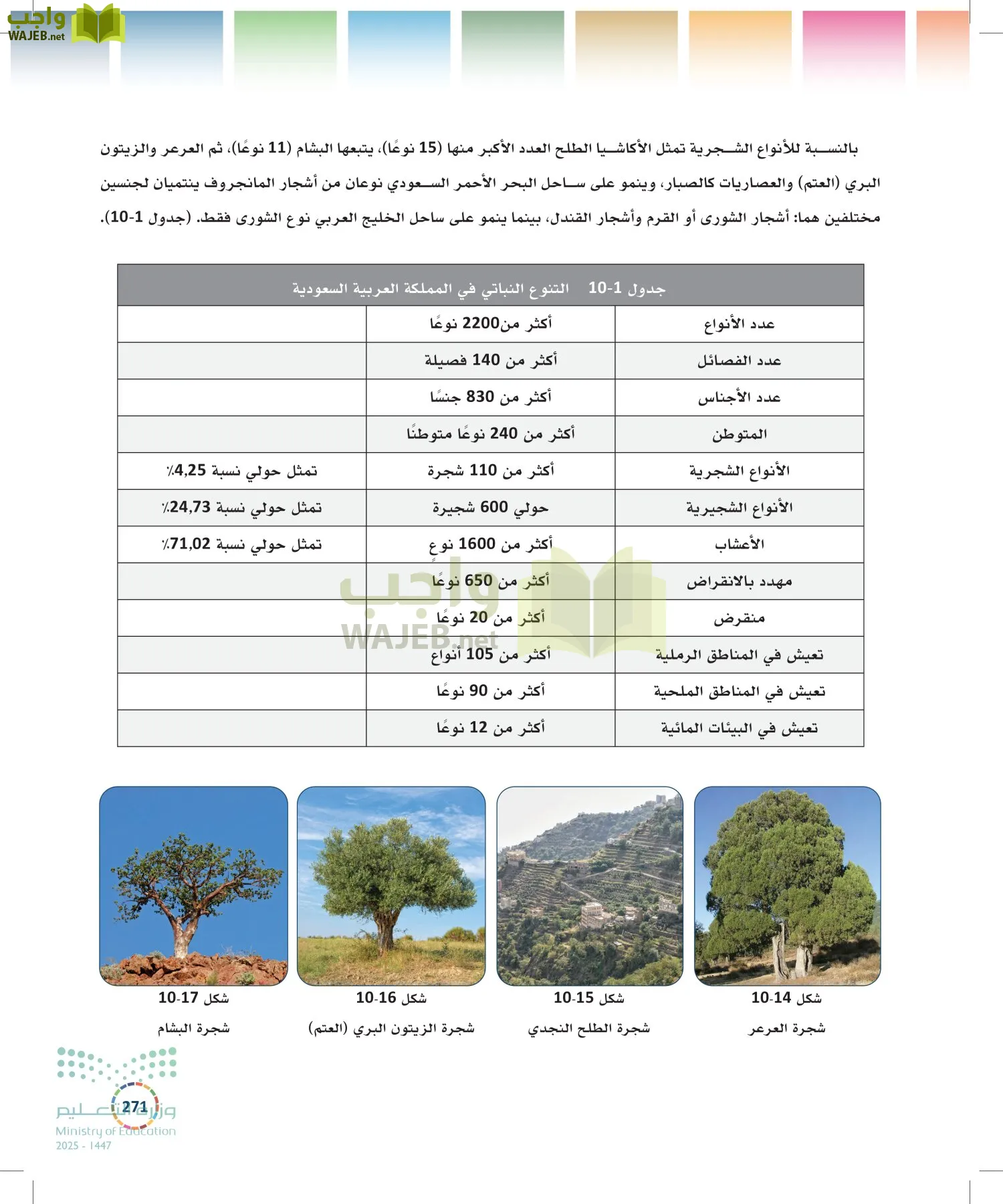 التنمية المستدامة-المجال الاختياري page-270