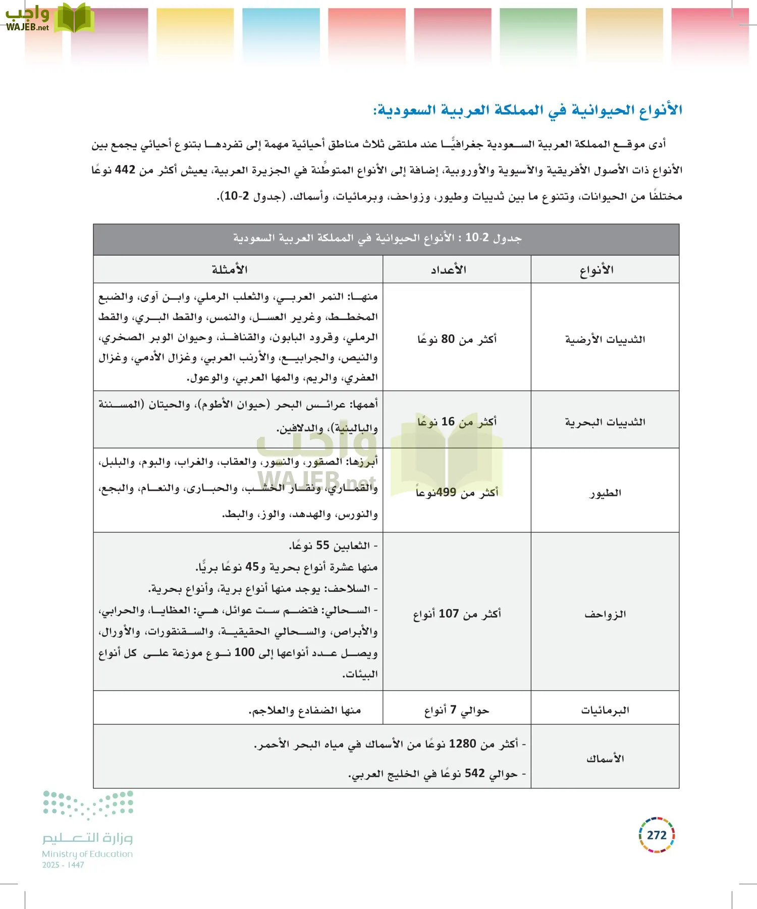 التنمية المستدامة-المجال الاختياري page-271