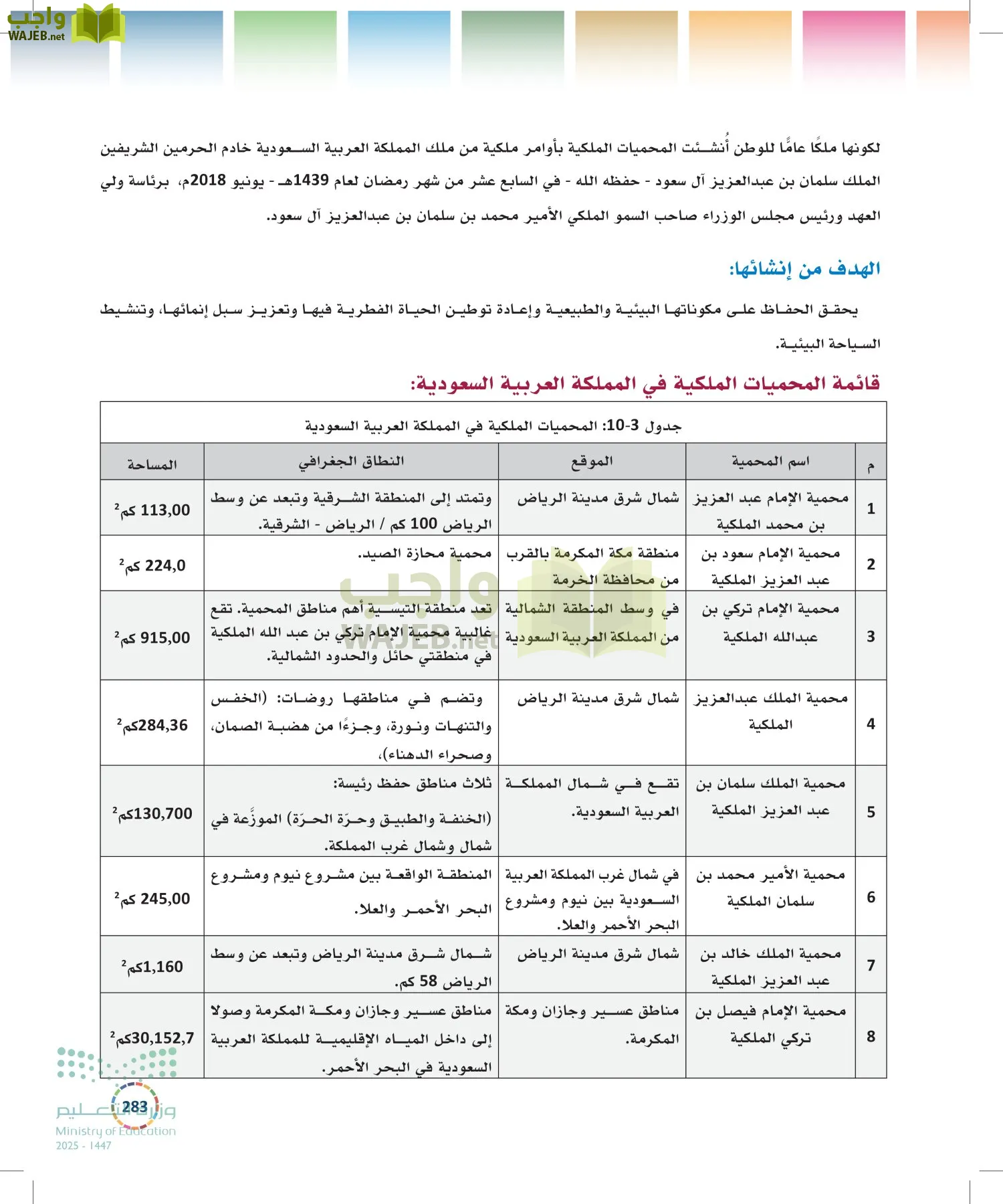 التنمية المستدامة-المجال الاختياري page-282