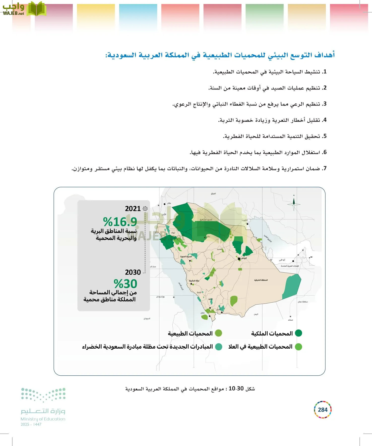 التنمية المستدامة-المجال الاختياري page-283