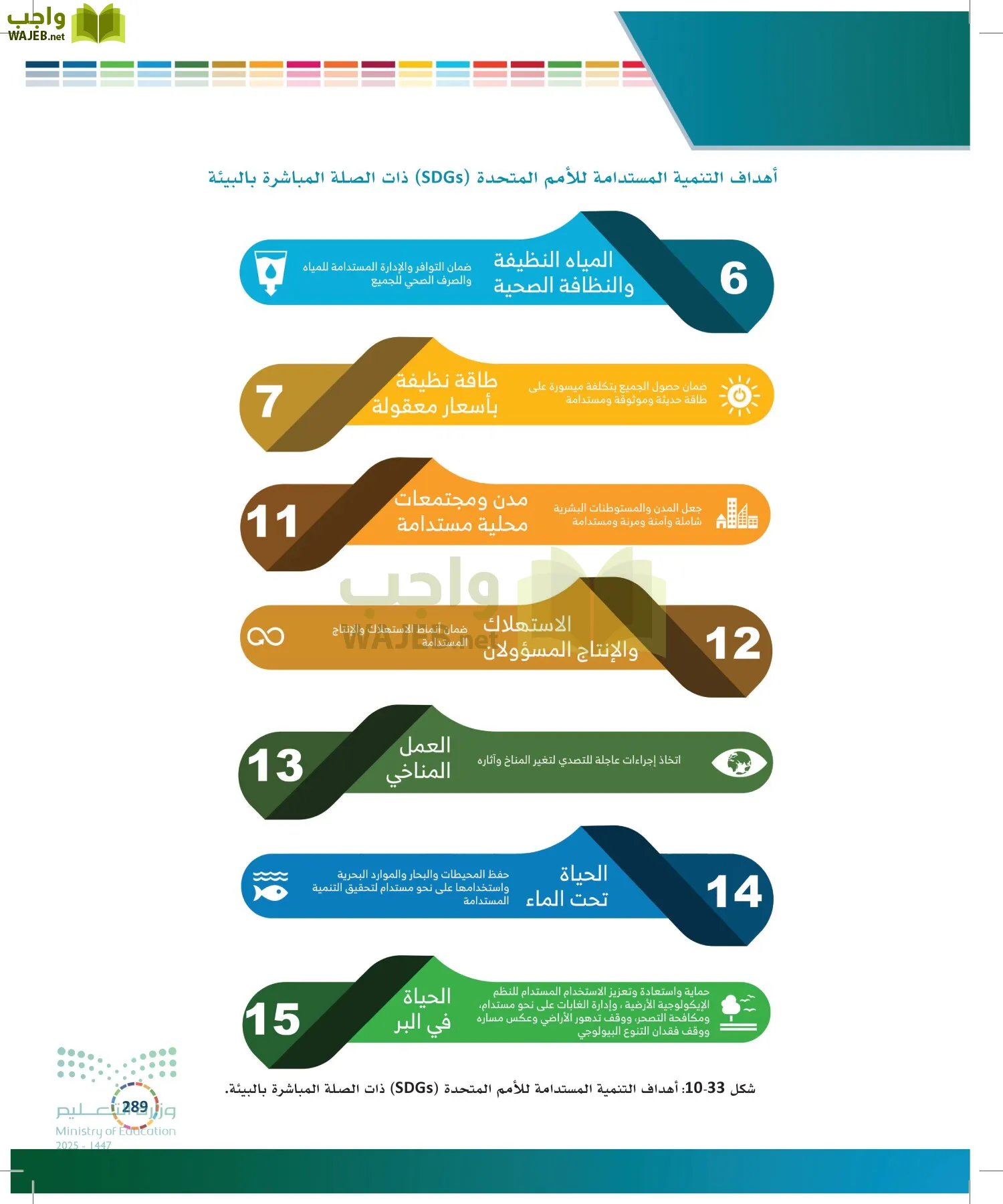 التنمية المستدامة-المجال الاختياري page-288