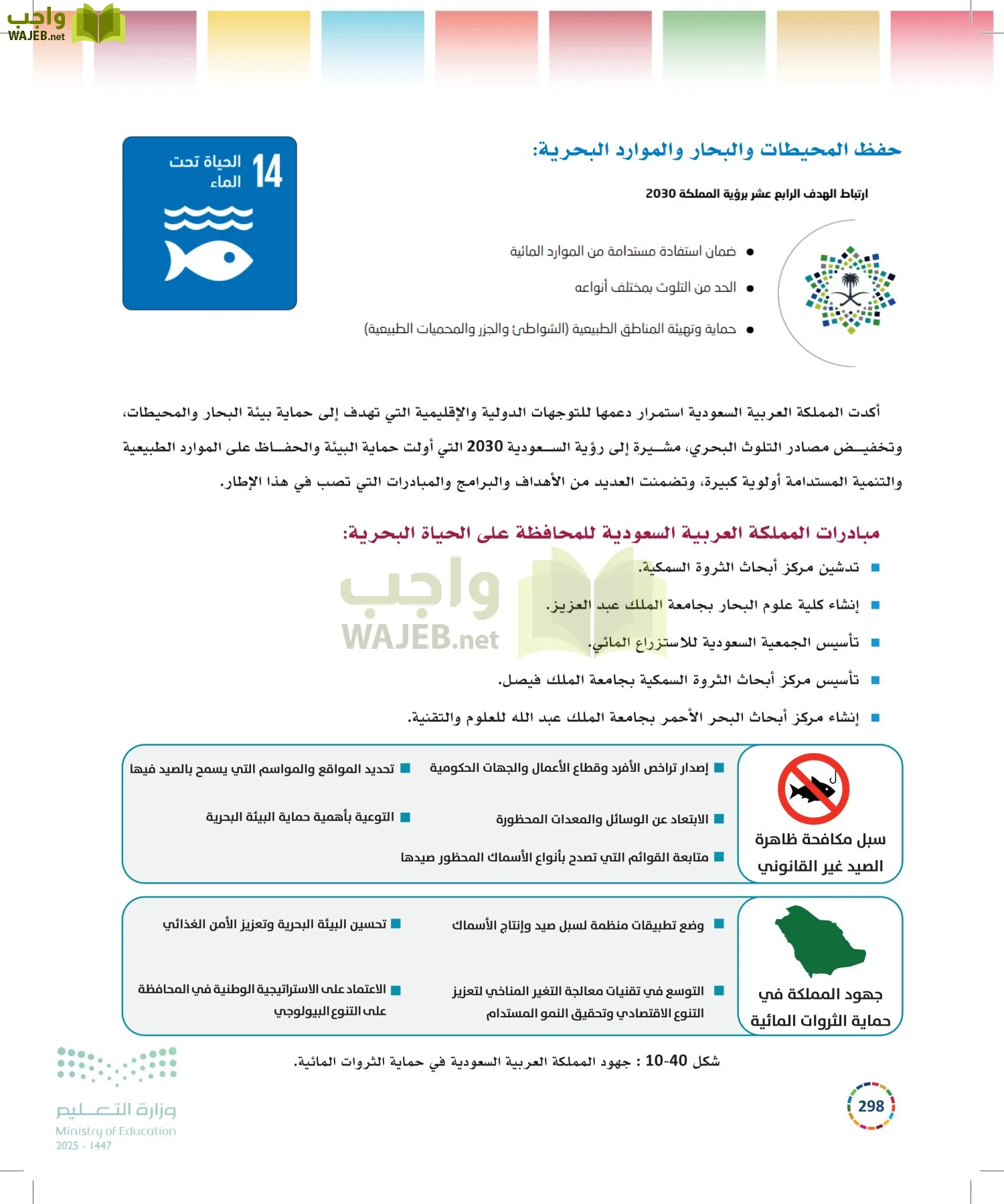 التنمية المستدامة-المجال الاختياري page-297