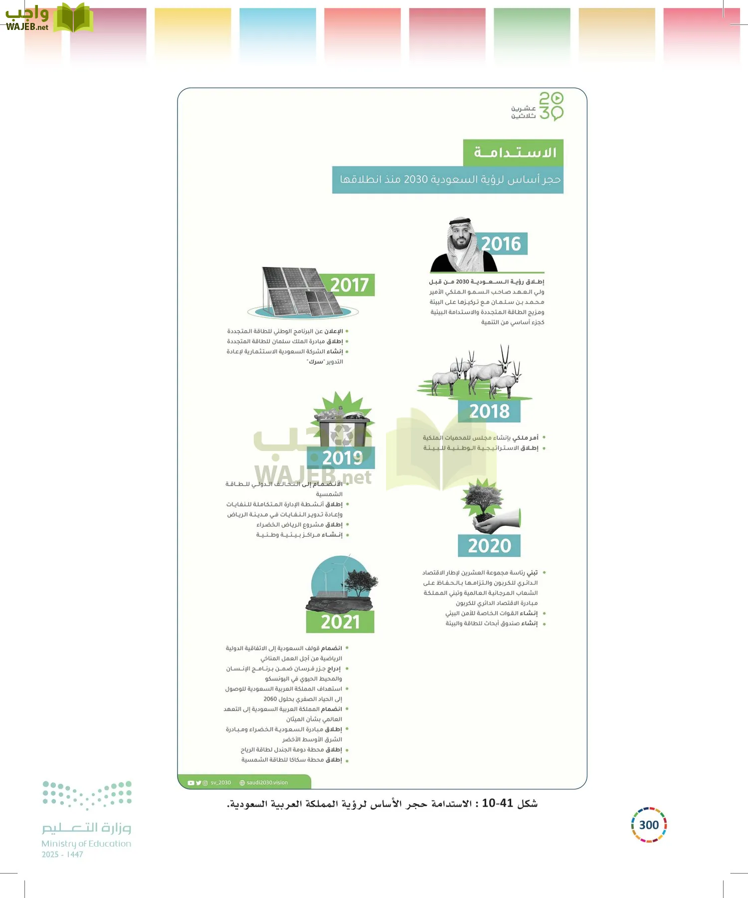 التنمية المستدامة-المجال الاختياري page-299