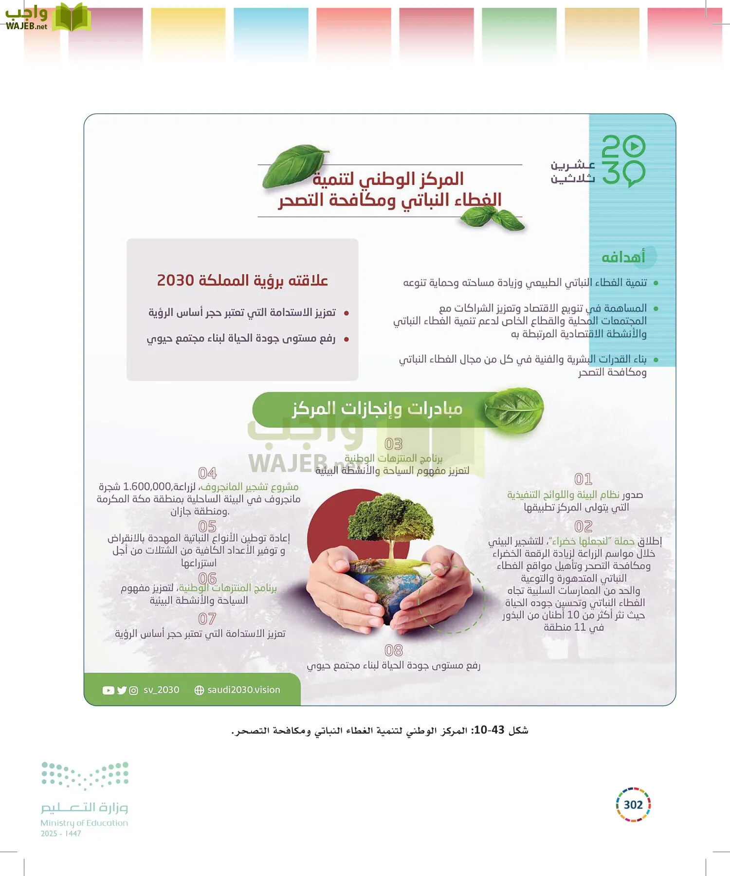 التنمية المستدامة-المجال الاختياري page-301