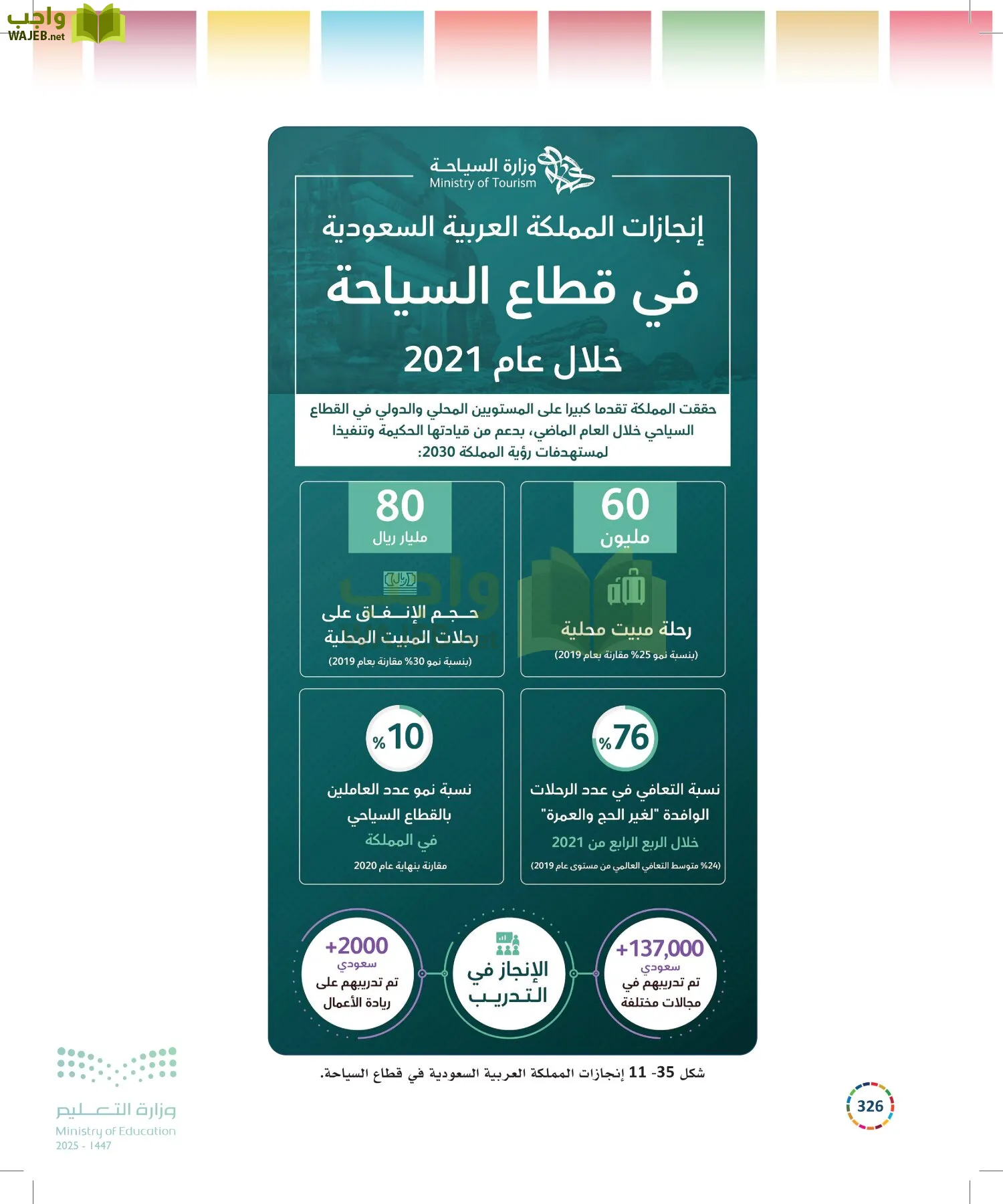 التنمية المستدامة-المجال الاختياري page-325