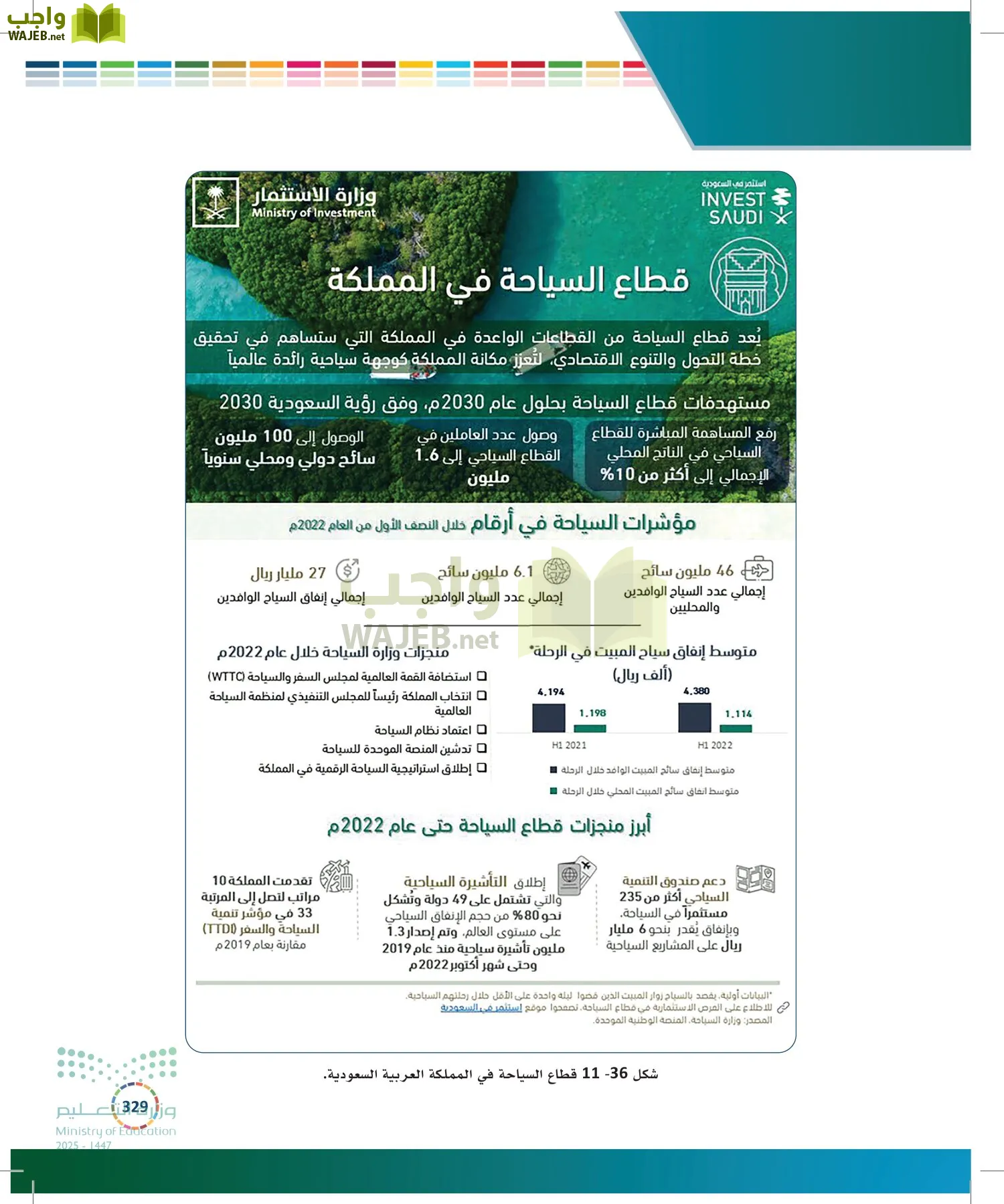 التنمية المستدامة-المجال الاختياري page-328