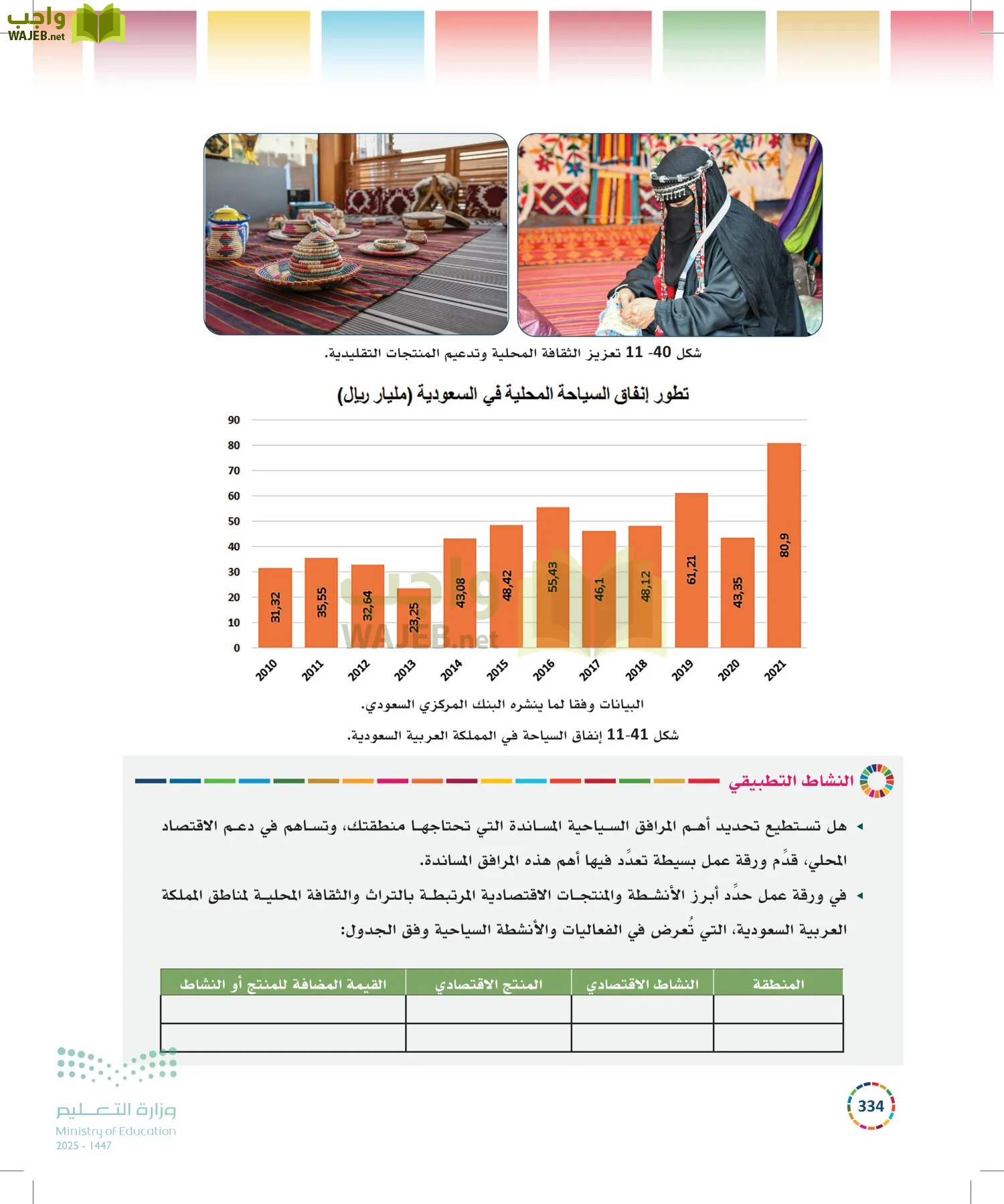 التنمية المستدامة-المجال الاختياري page-333