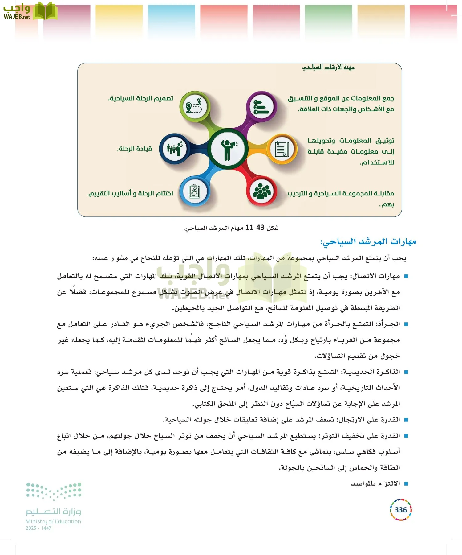 التنمية المستدامة-المجال الاختياري page-335