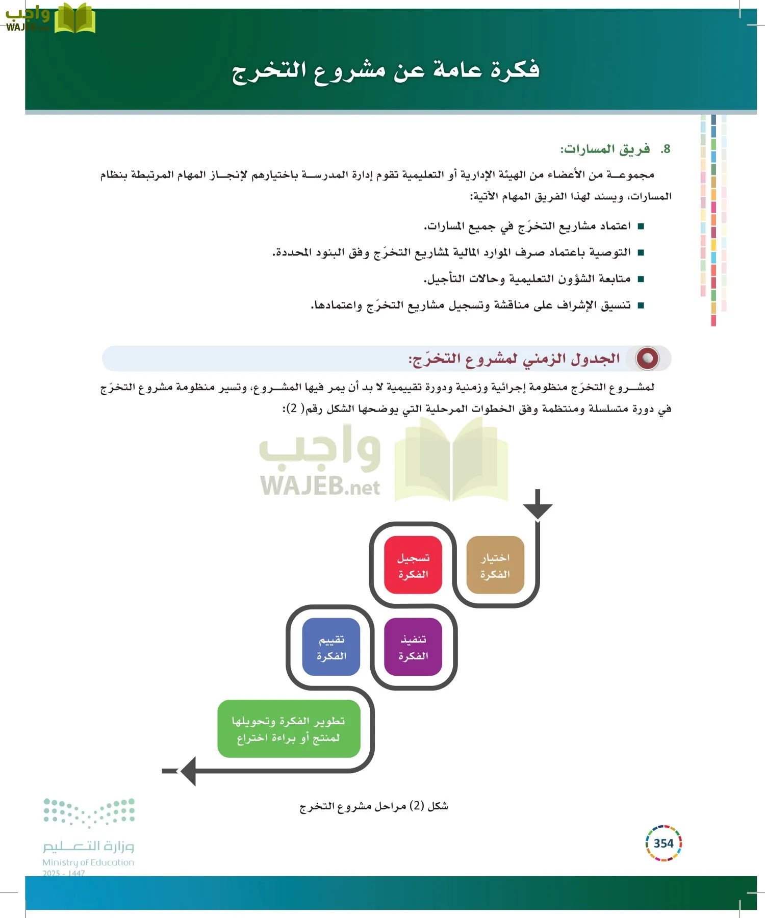 التنمية المستدامة-المجال الاختياري page-353