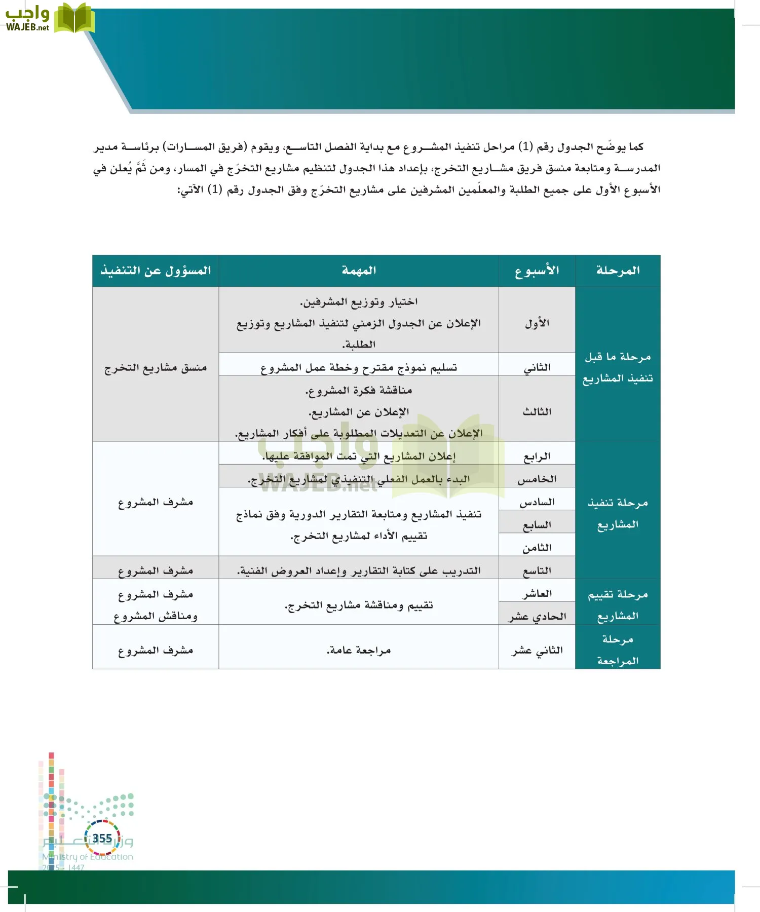 التنمية المستدامة-المجال الاختياري page-354