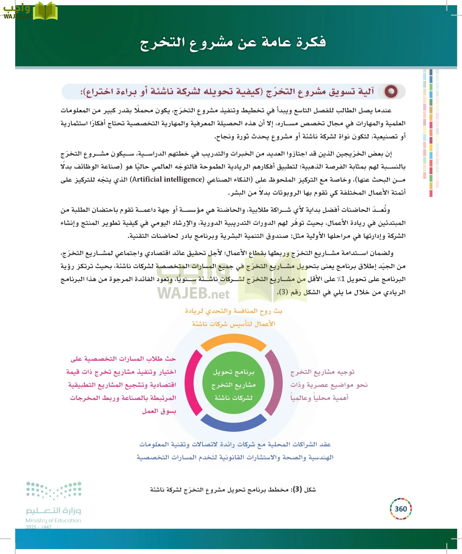 التنمية المستدامة-المجال الاختياري page-359
