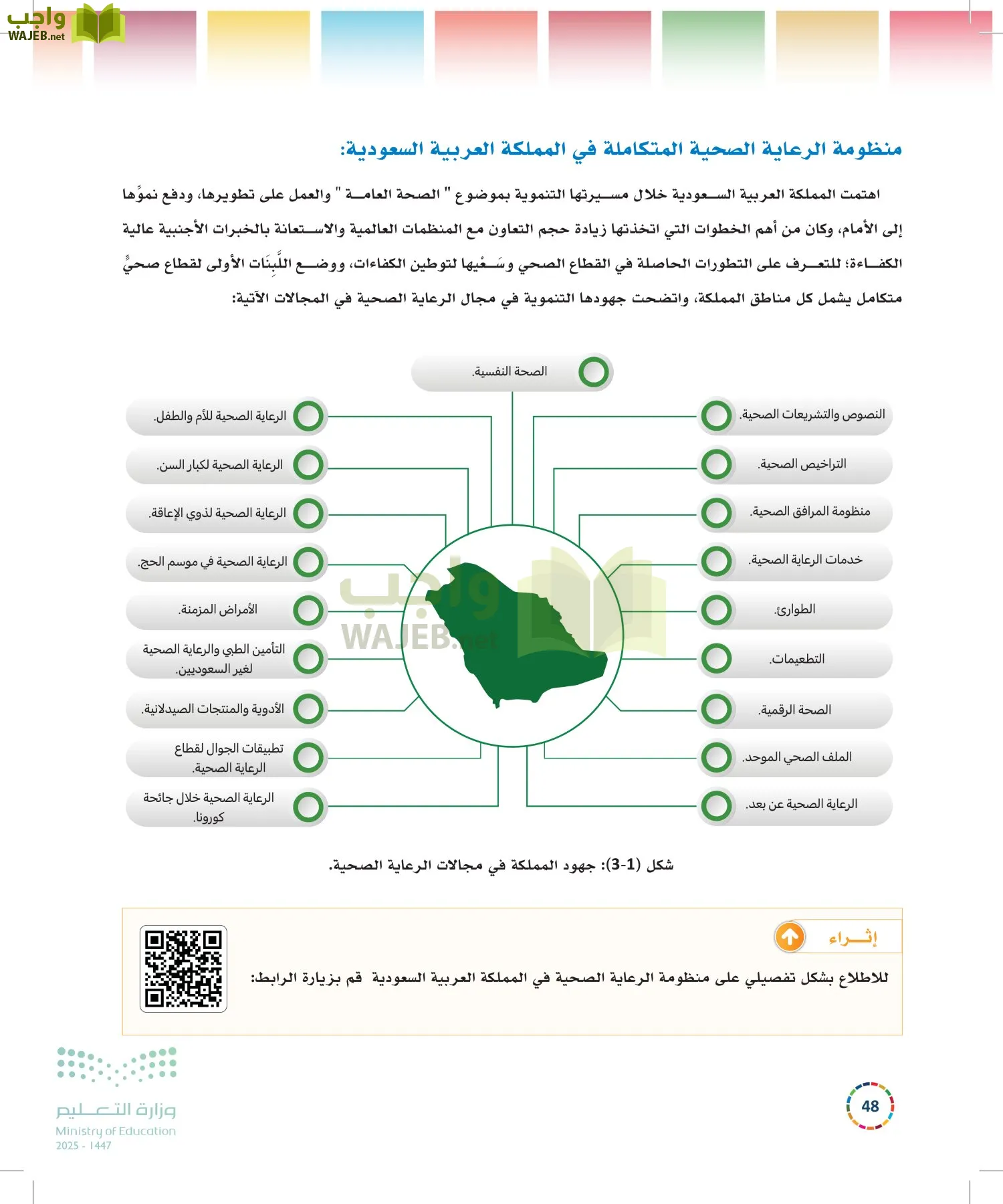 التنمية المستدامة-المجال الاختياري page-47