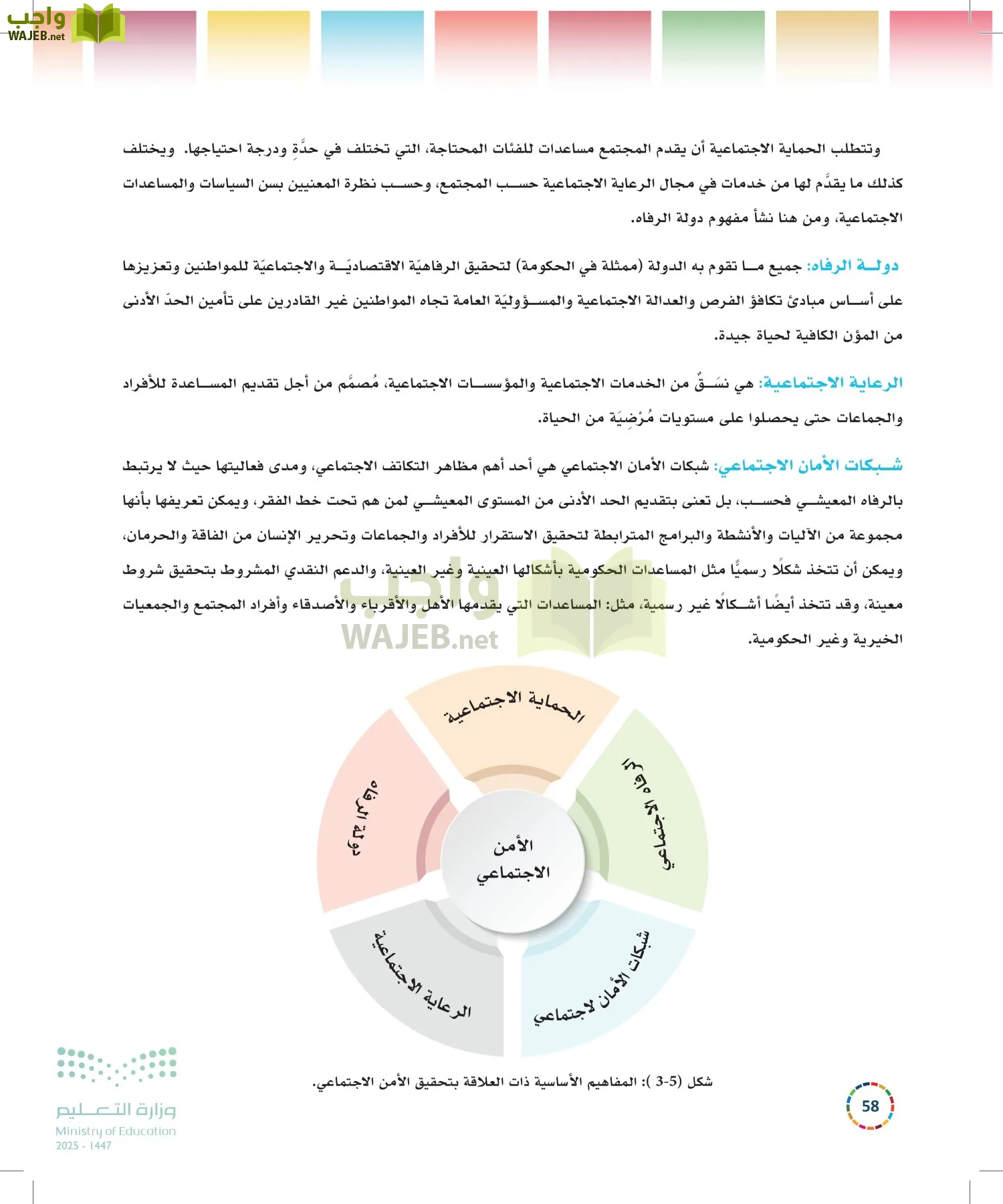 التنمية المستدامة-المجال الاختياري page-57