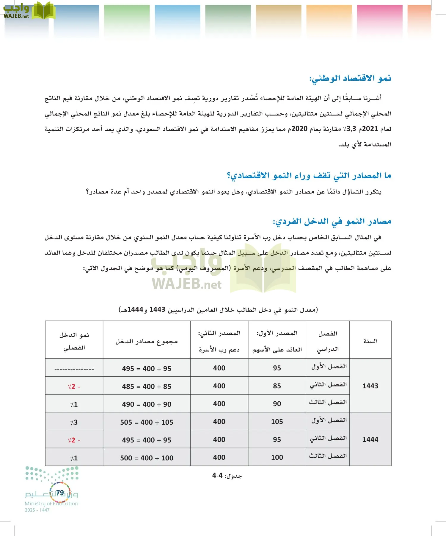 التنمية المستدامة-المجال الاختياري page-78